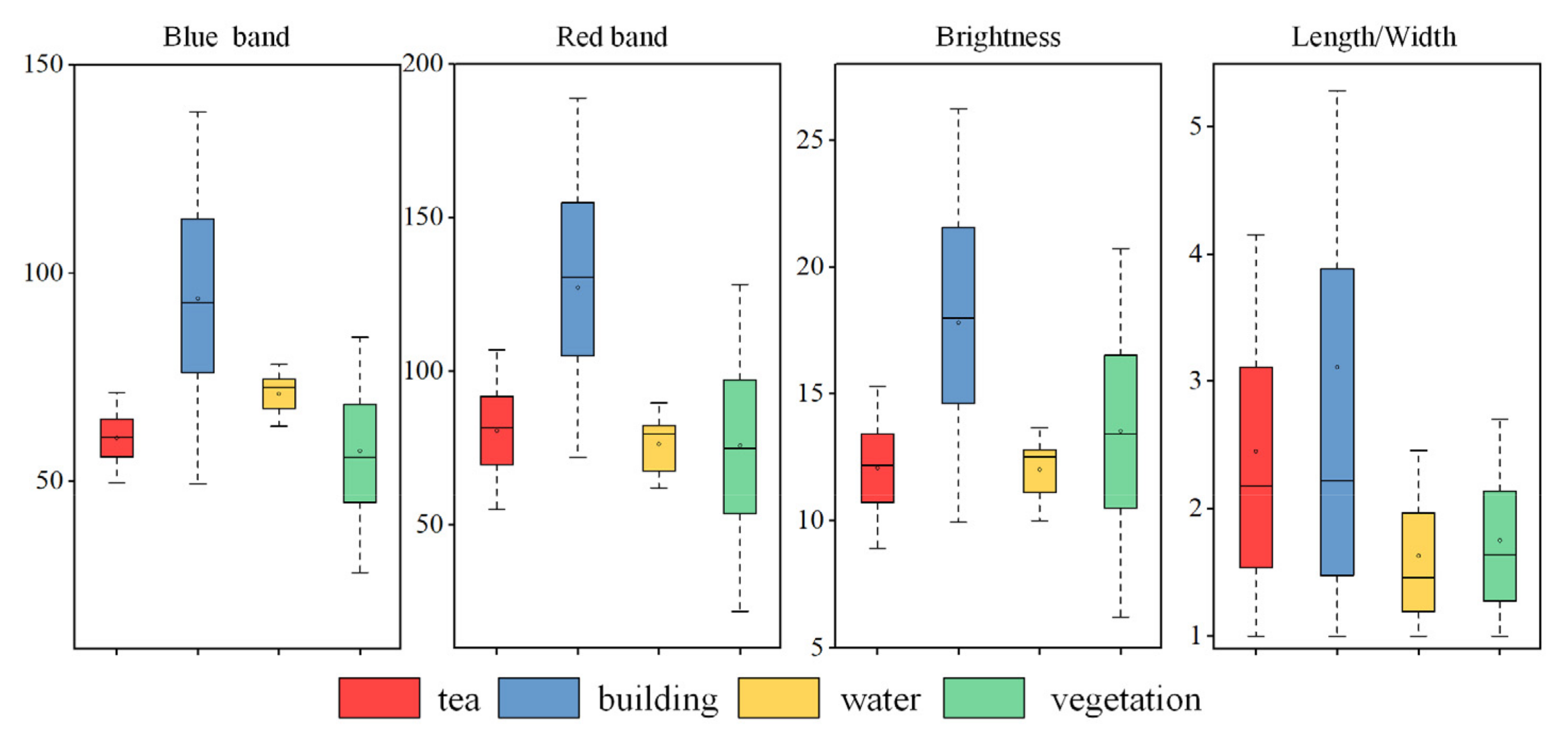 Forests 12 01214 g009