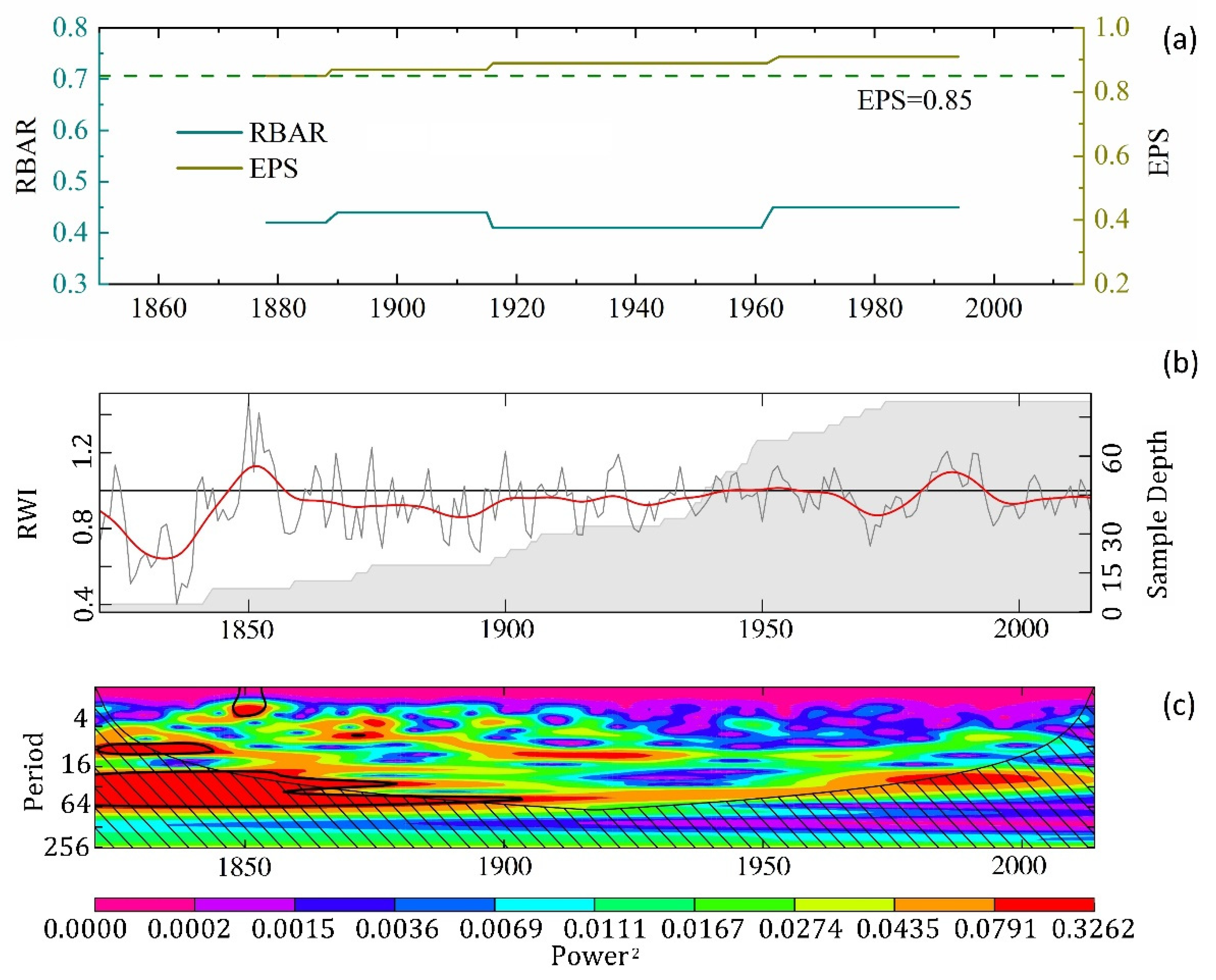 Forests 12 01215 g002 Forests 12 01215 g002