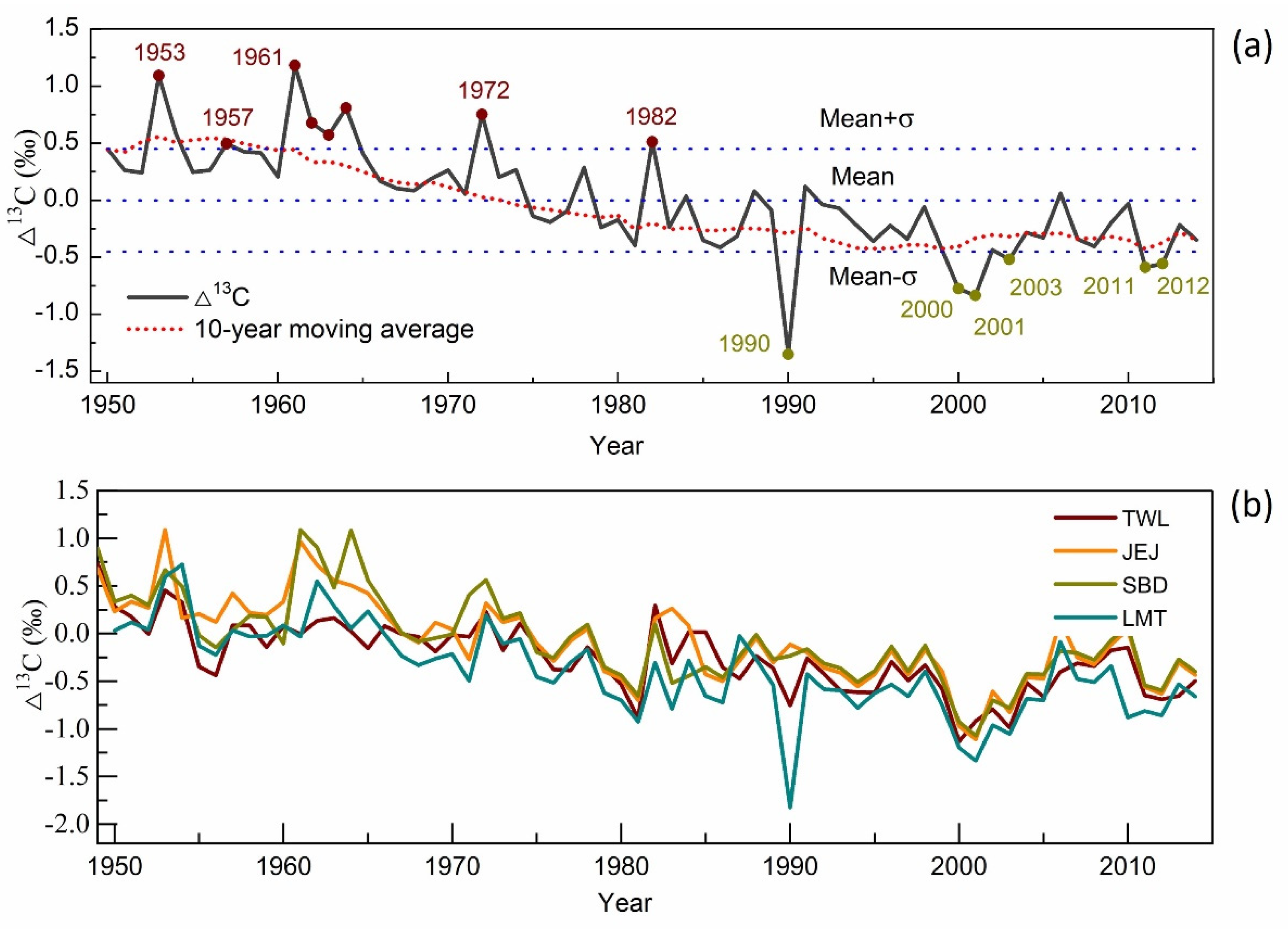 Forests 12 01215 g003 Forests 12 01215 g003