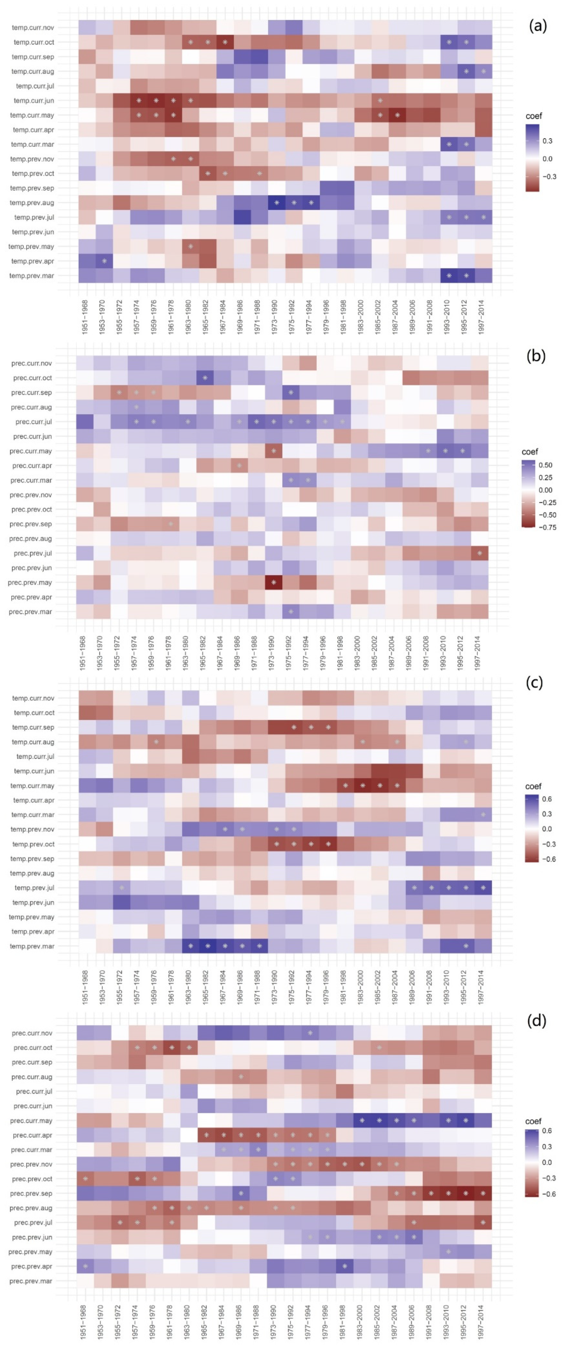 Forests 12 01215 g004 Forests 12 01215 g004