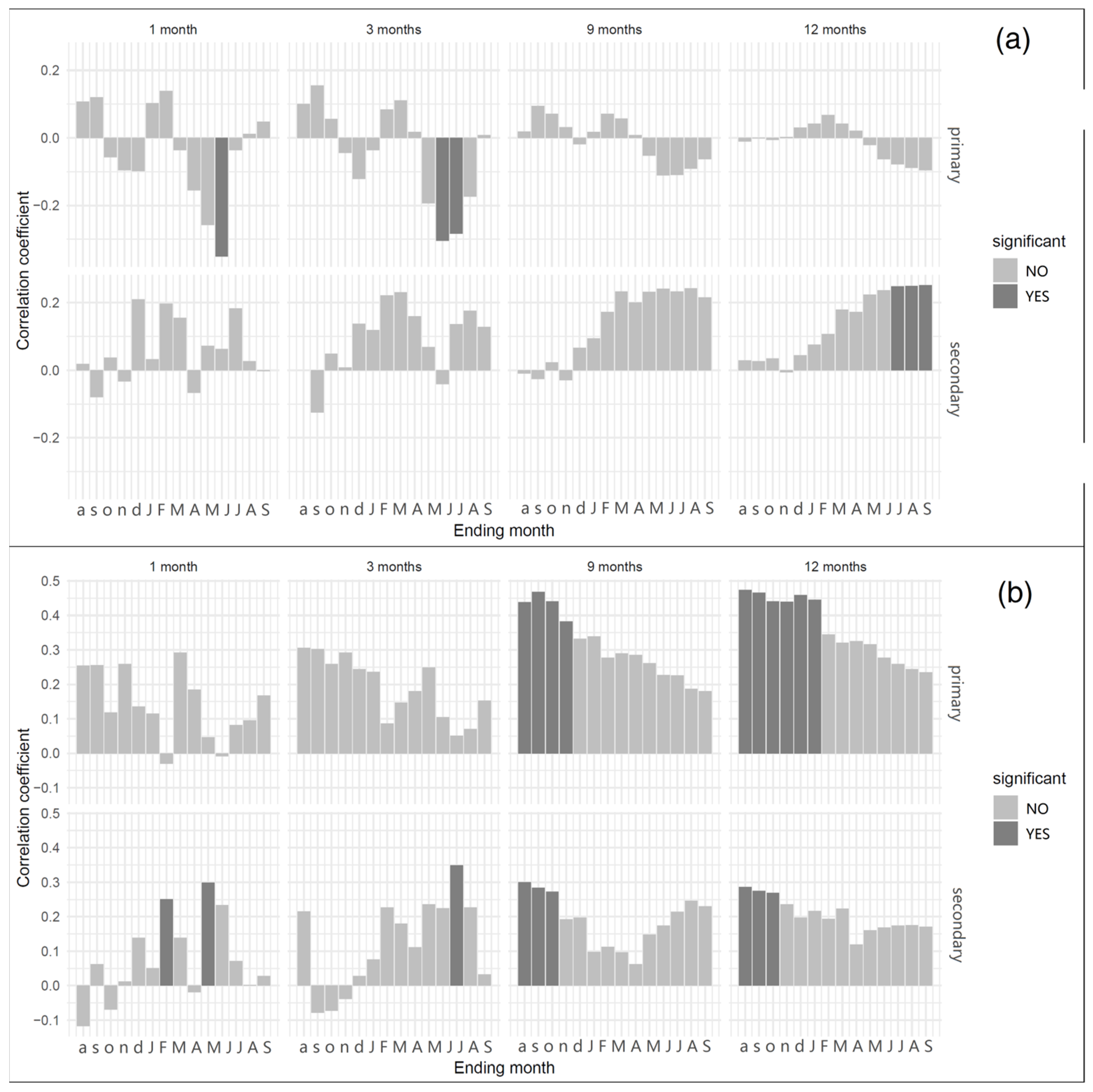 Forests 12 01215 g005 Forests 12 01215 g005
