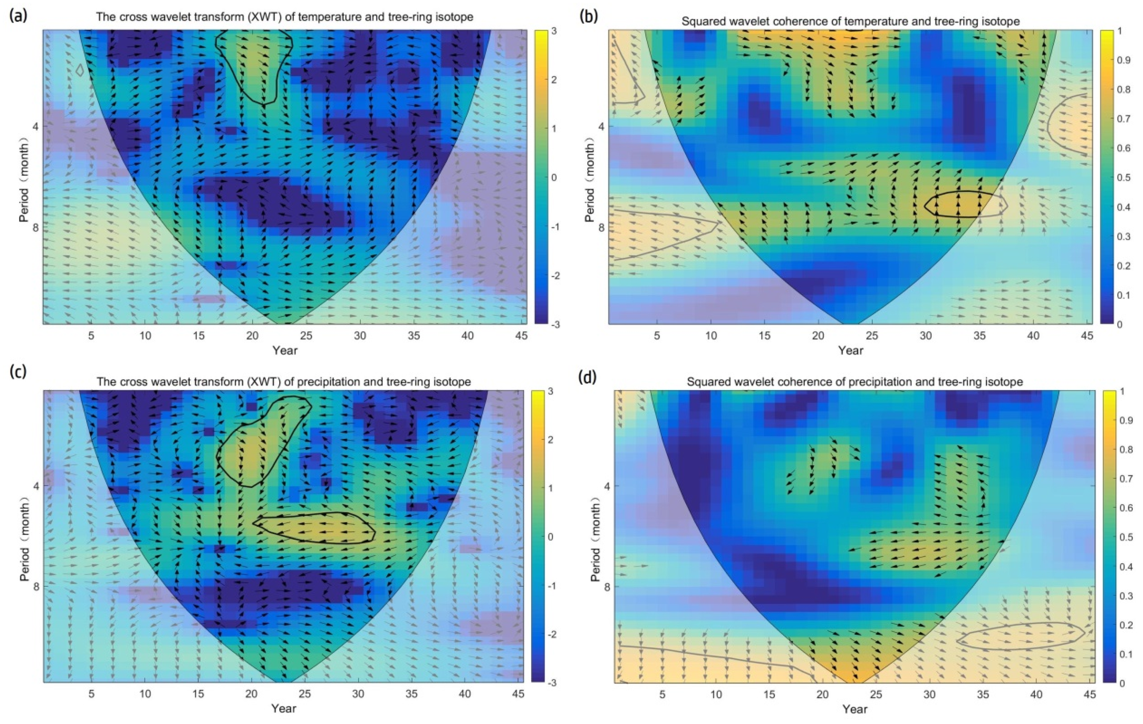 Forests 12 01215 g006 Forests 12 01215 g006