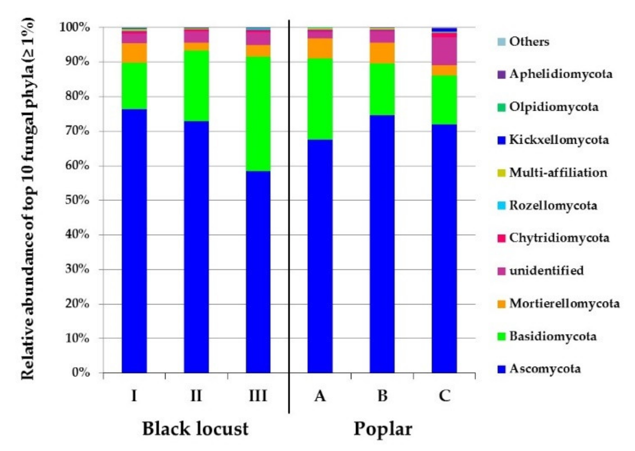 Forests 12 01218 g004 Forests 12 01218 g004