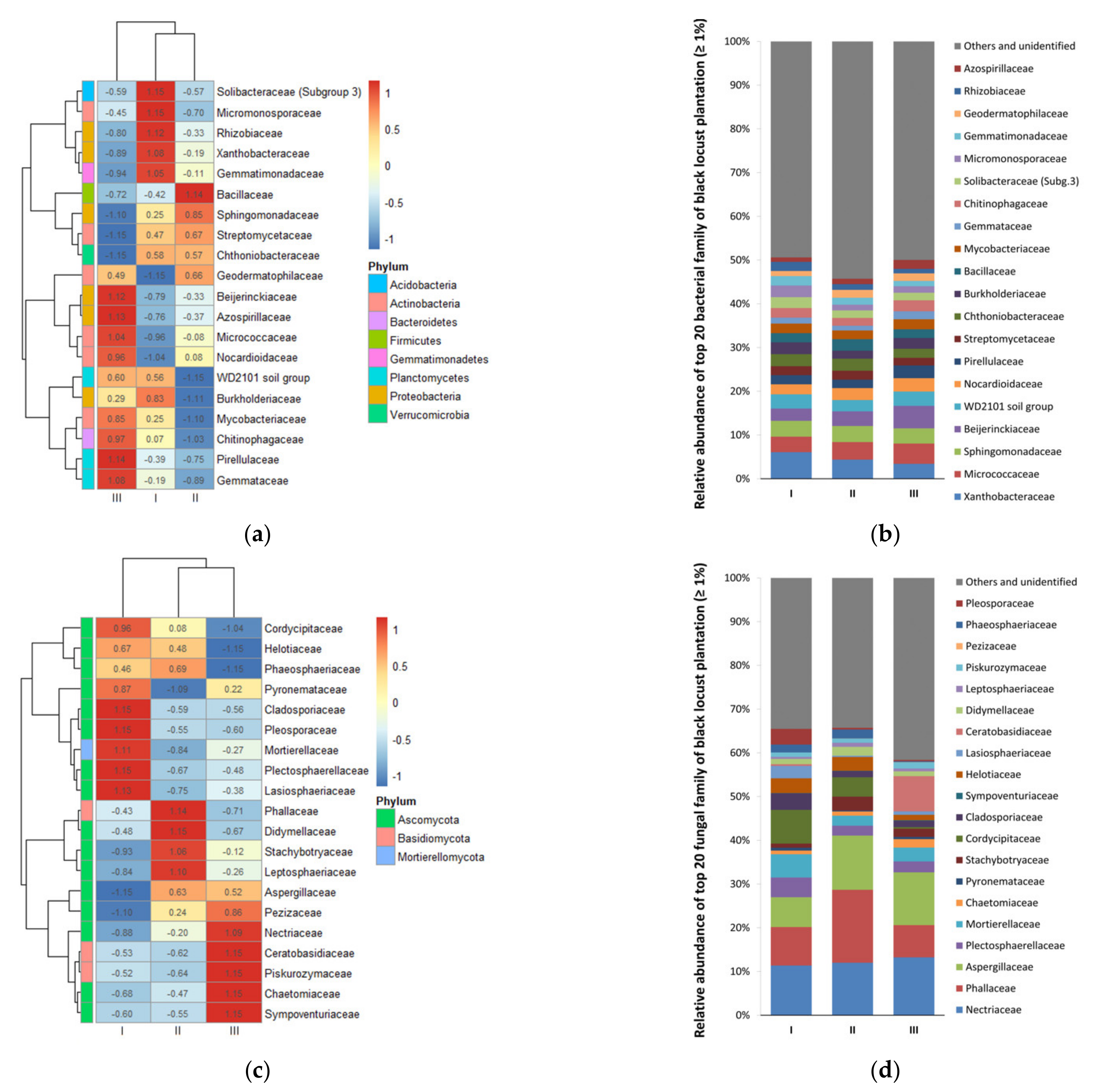 Forests 12 01218 g005 Forests 12 01218 g005
