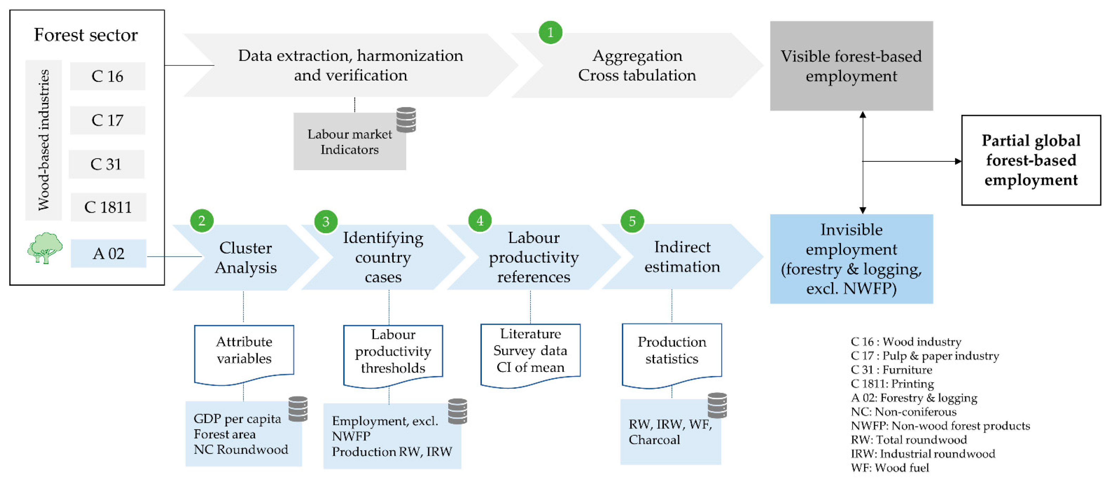 Forests 12 01219 g001