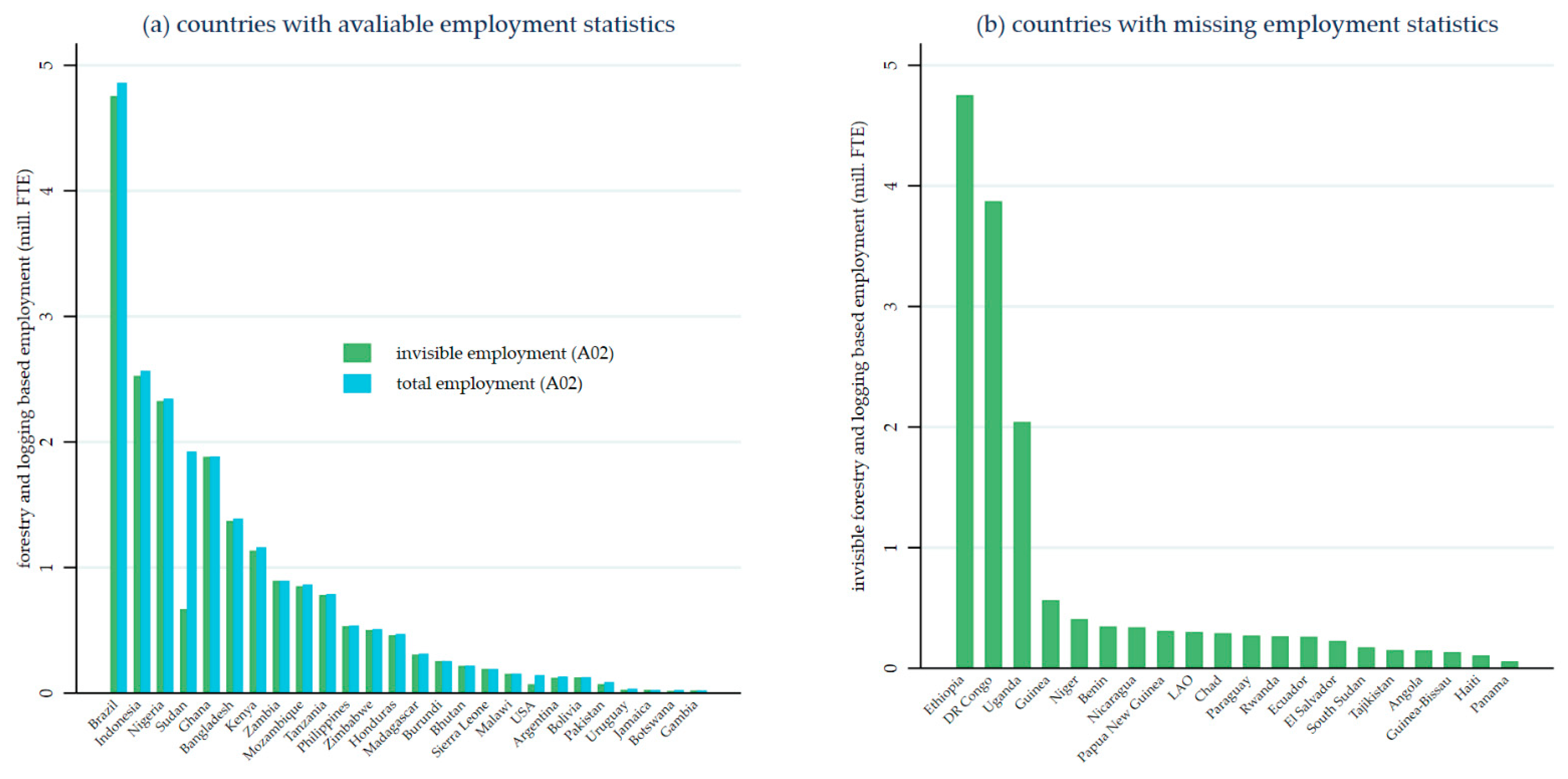 Forests 12 01219 g004