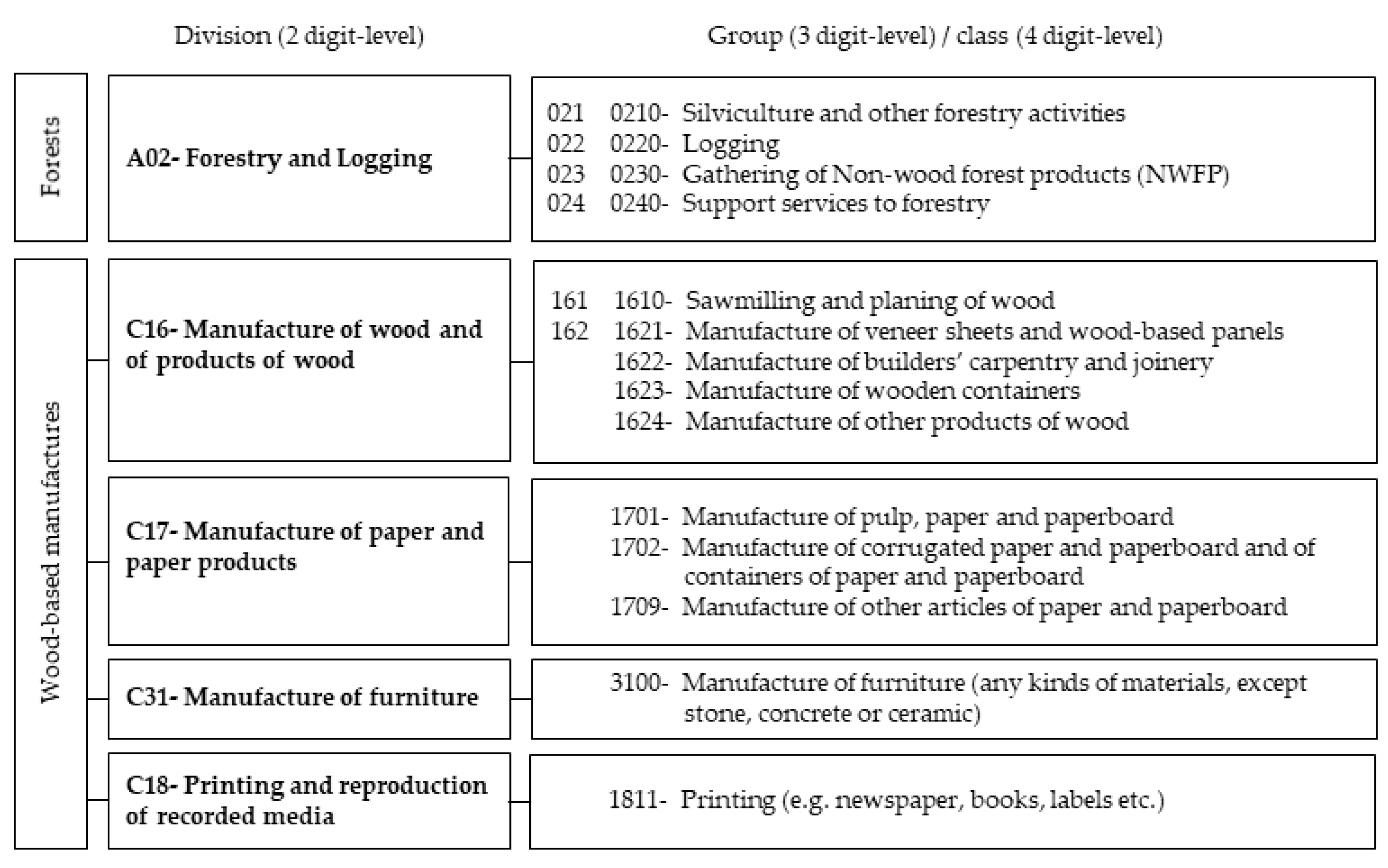 Forests 12 01219 g0a1