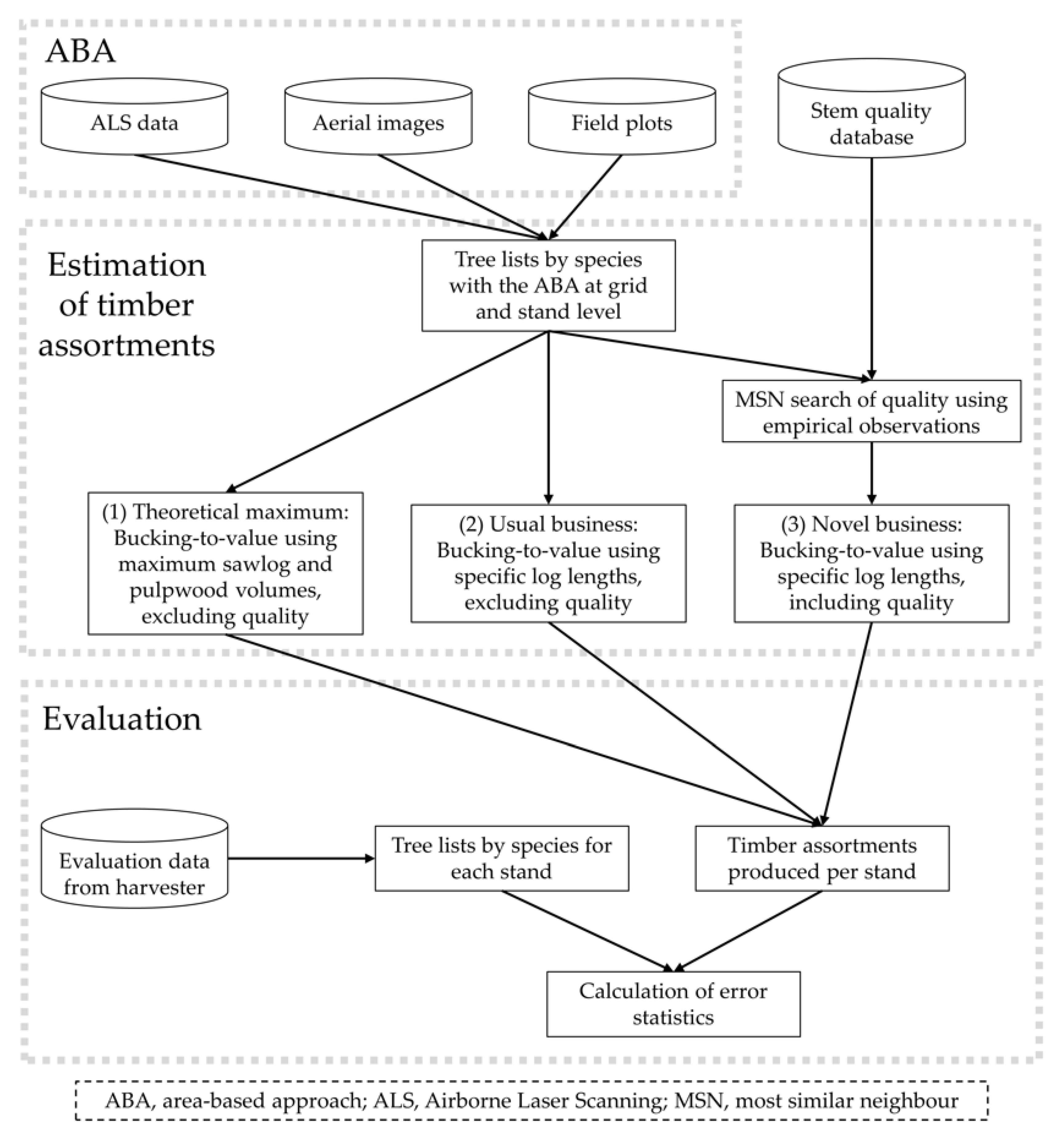 Forests 12 01221 g002