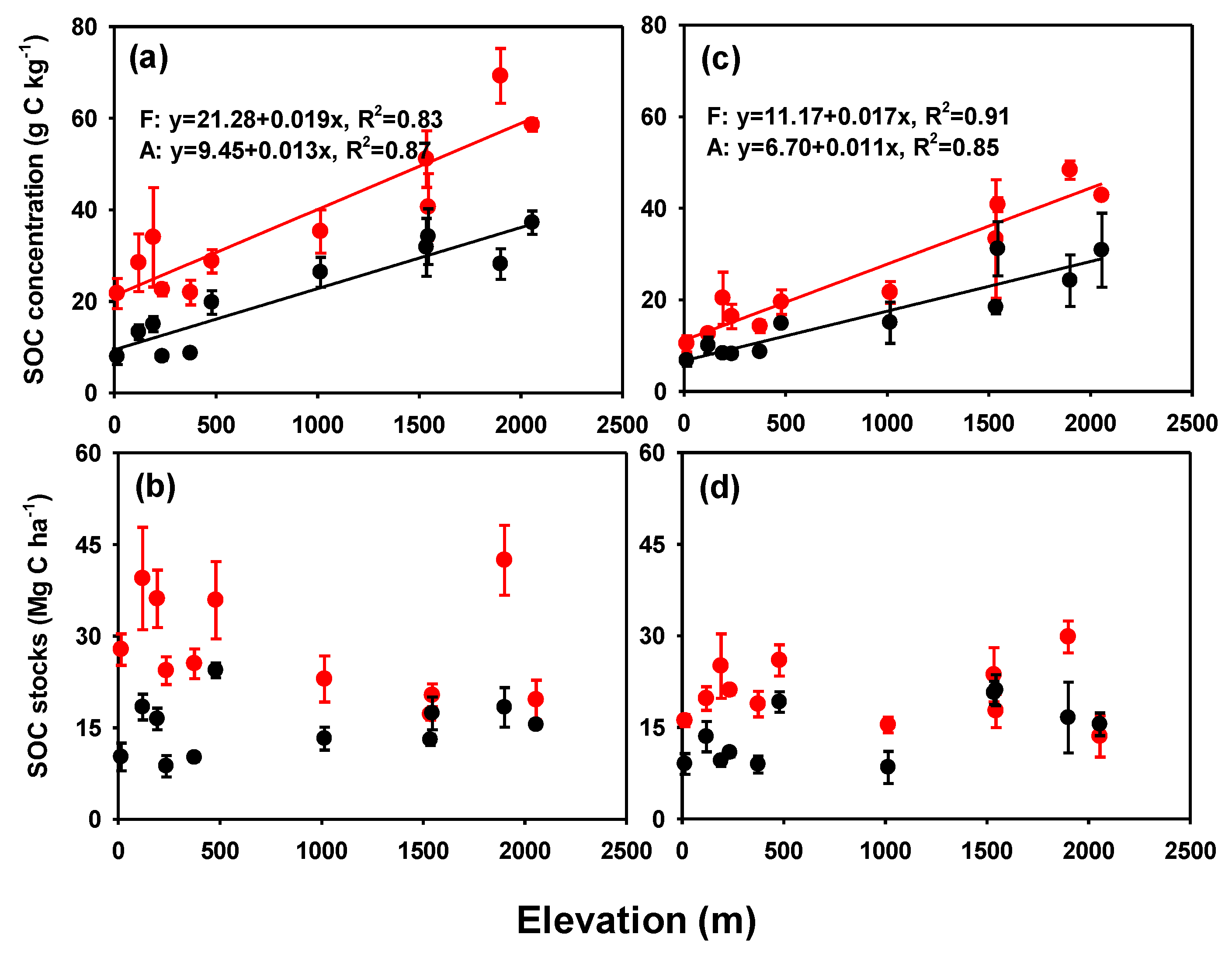 Forests 12 01222 g003