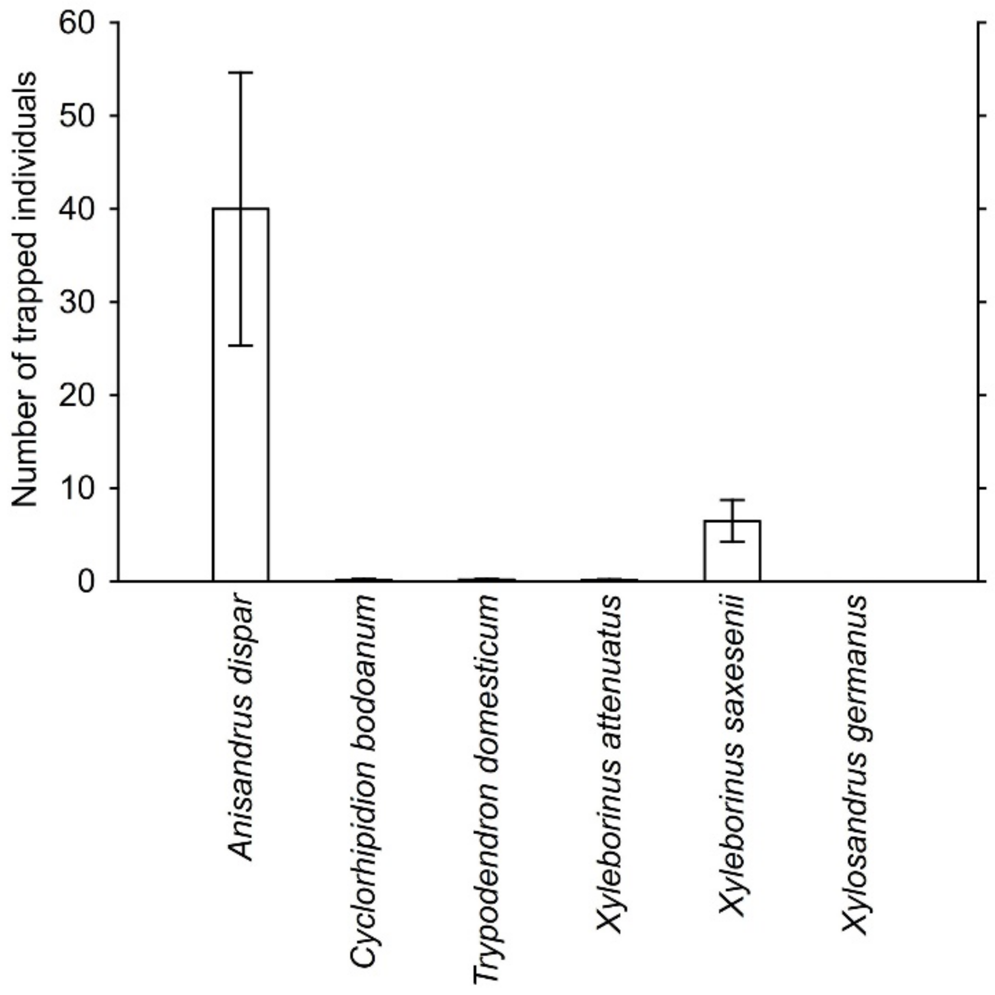 Forests 12 01223 g003 550