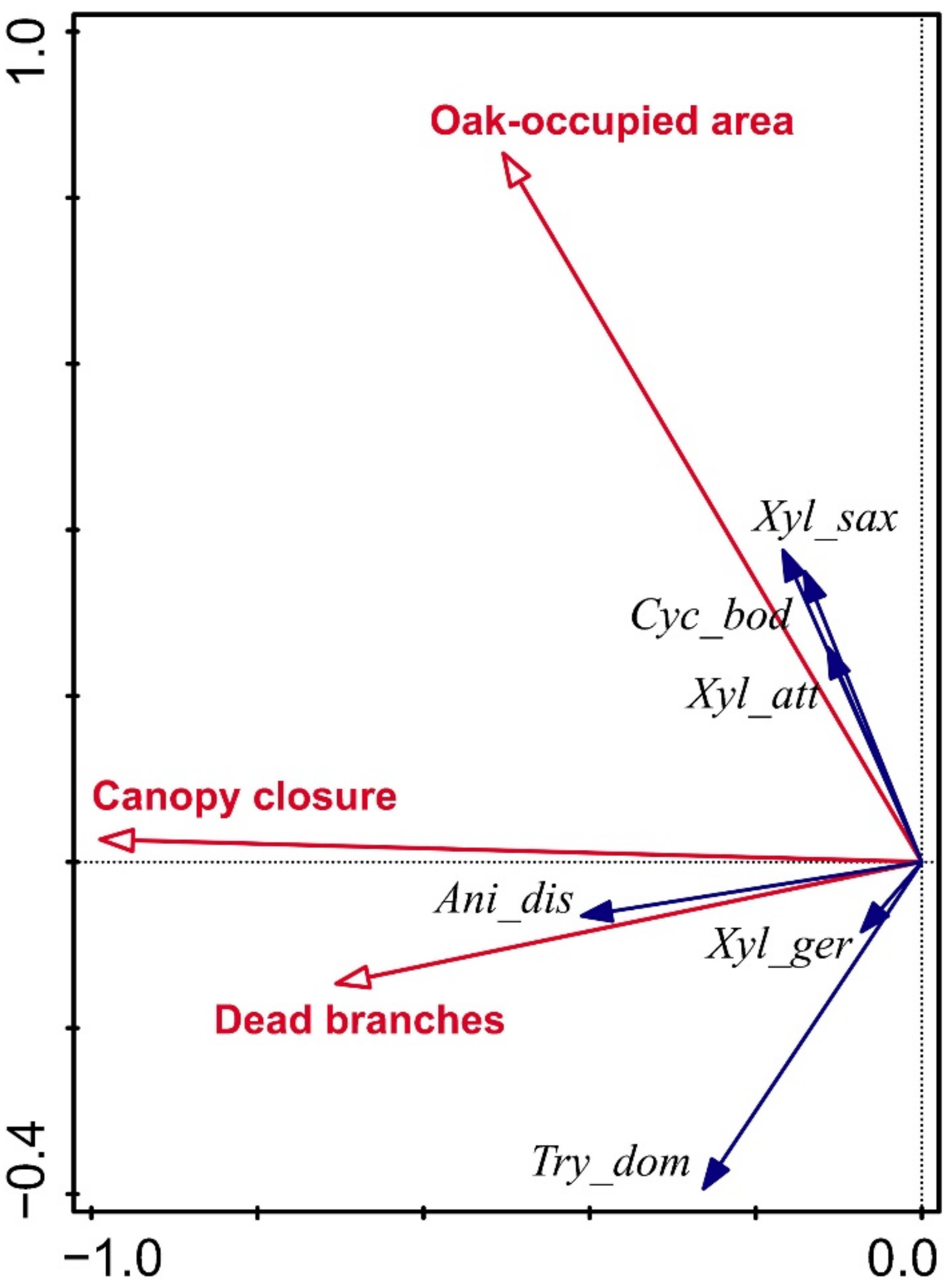 Forests 12 01223 g006 550