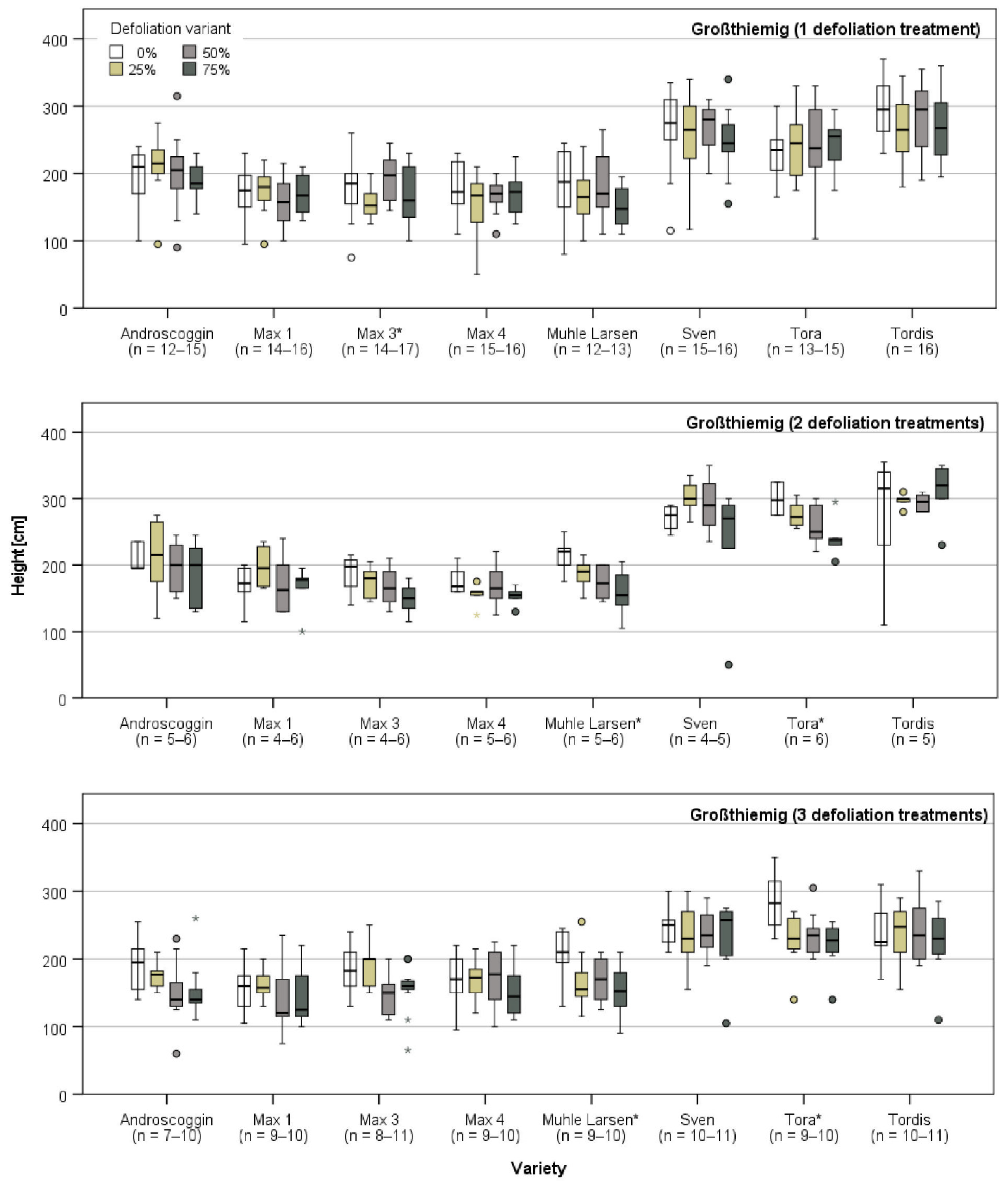 Forests 12 01224 g002