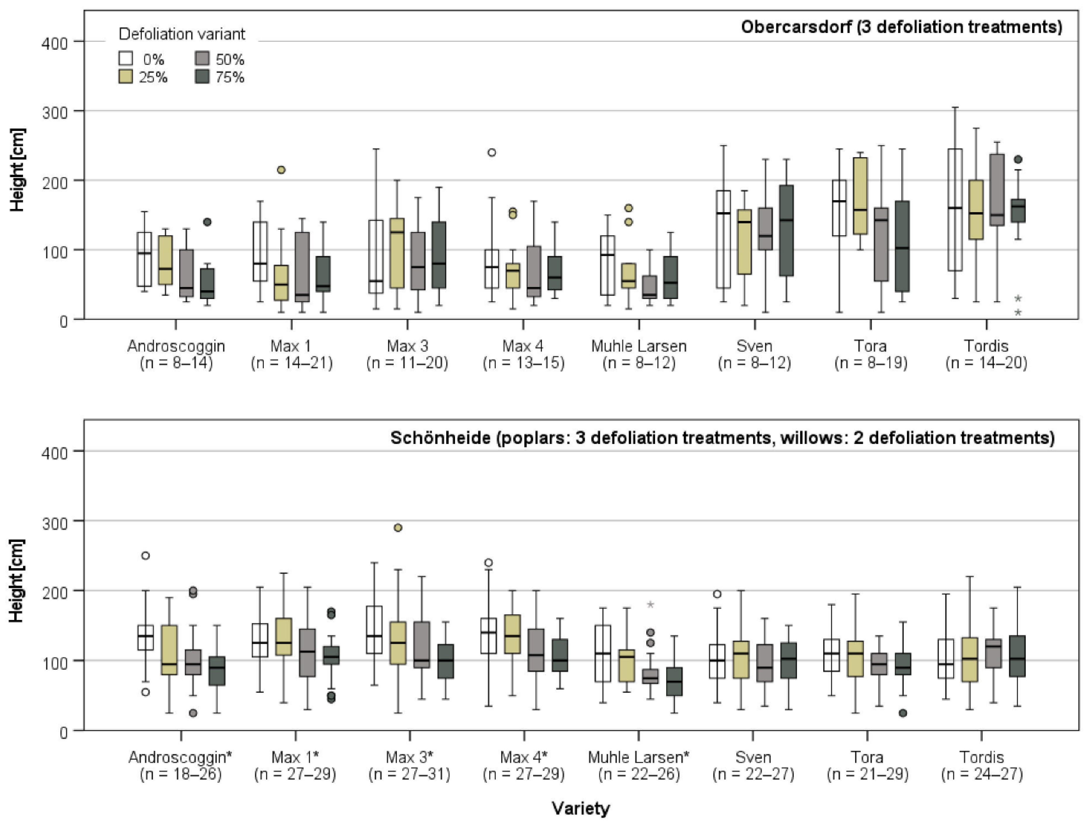 Forests 12 01224 g003