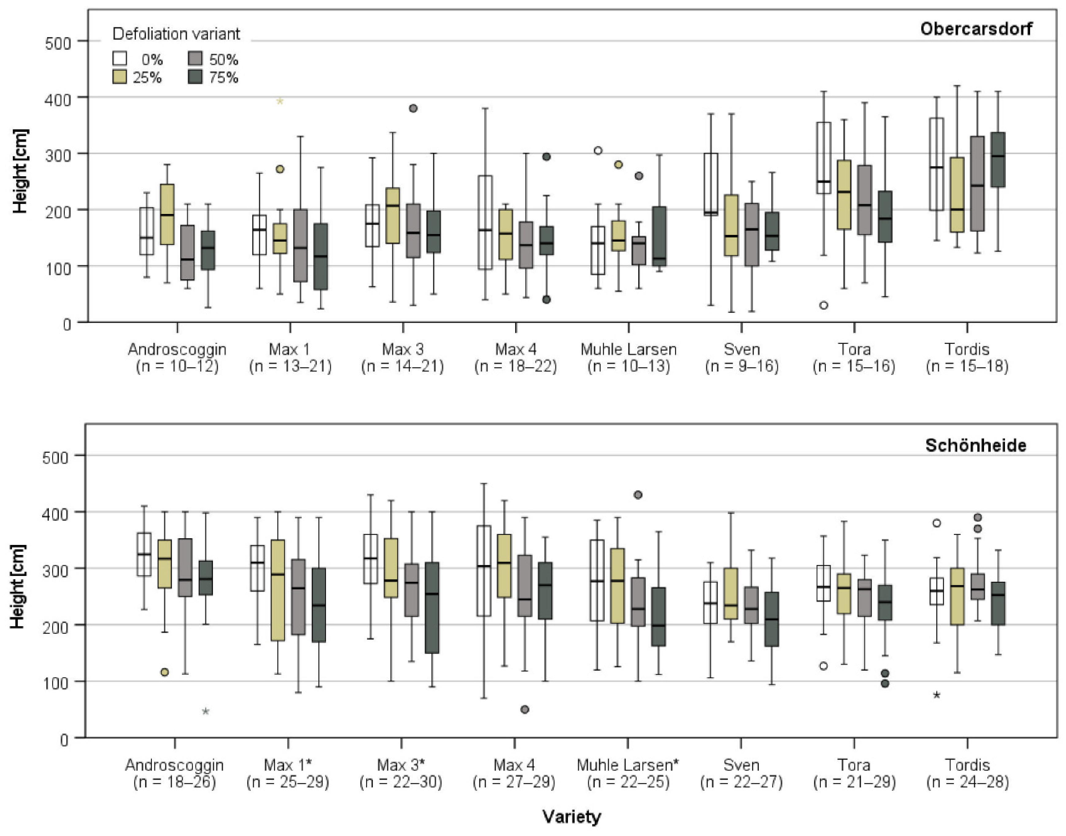Forests 12 01224 g005