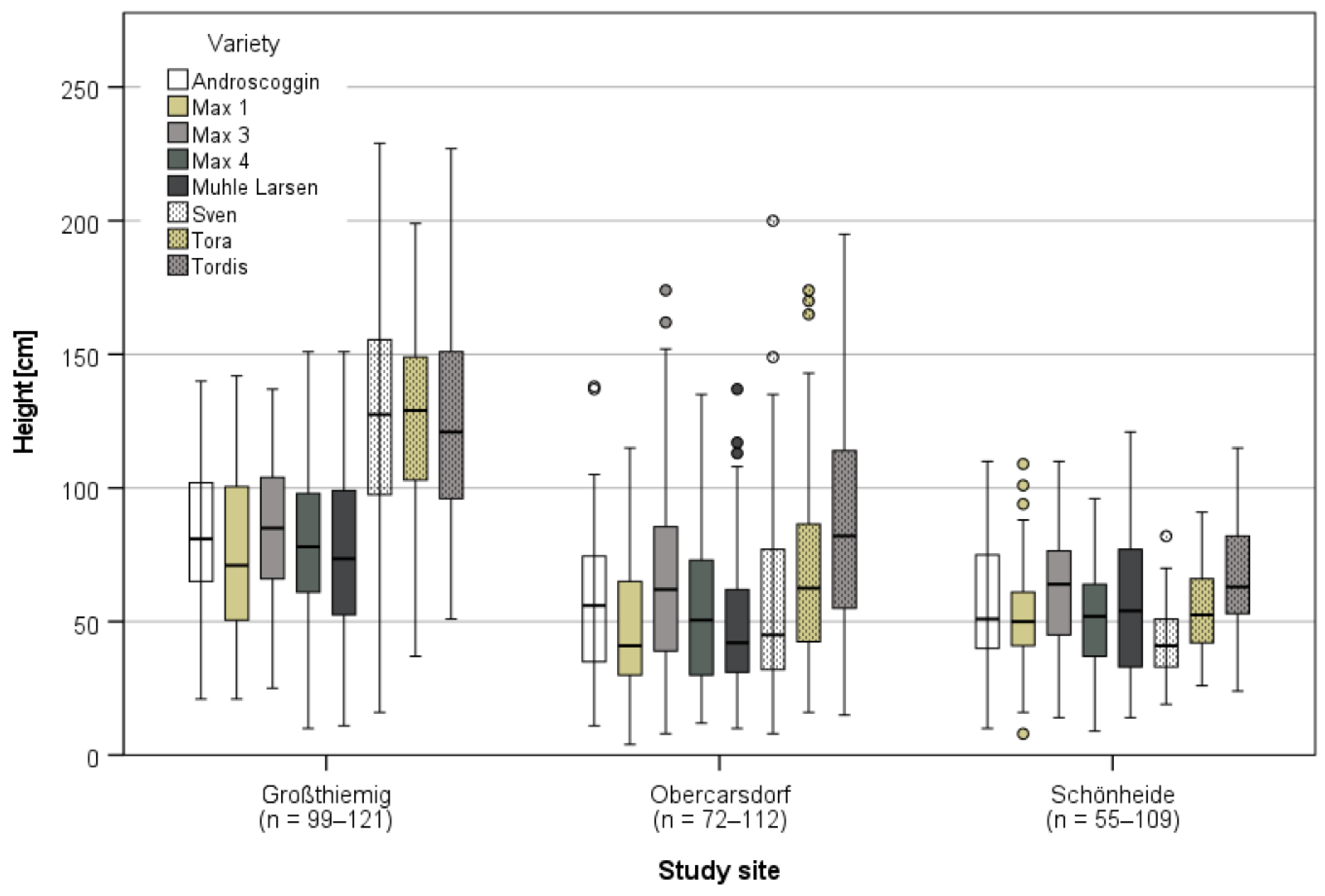 Forests 12 01224 g0a1
