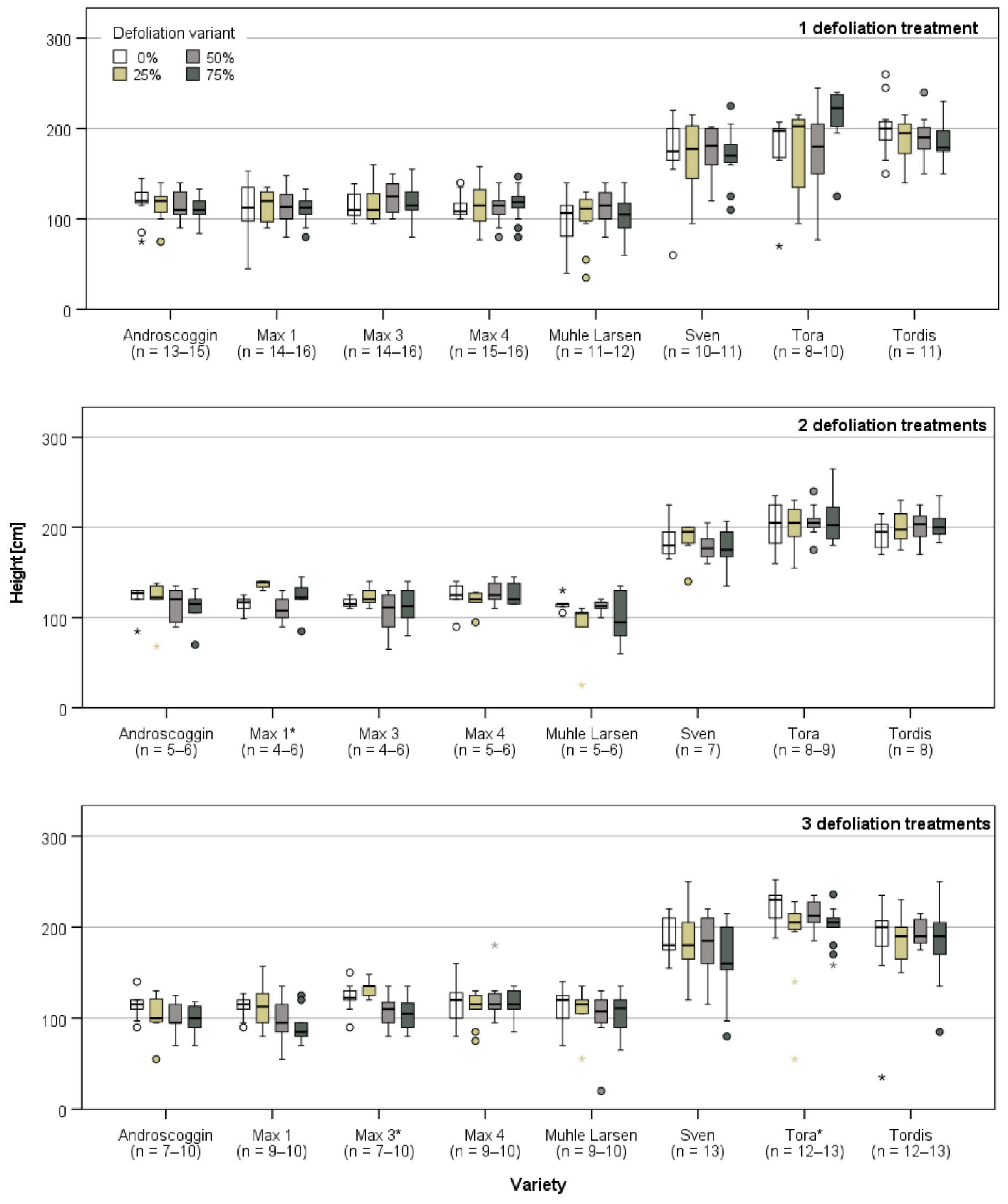 Forests 12 01224 g0a3