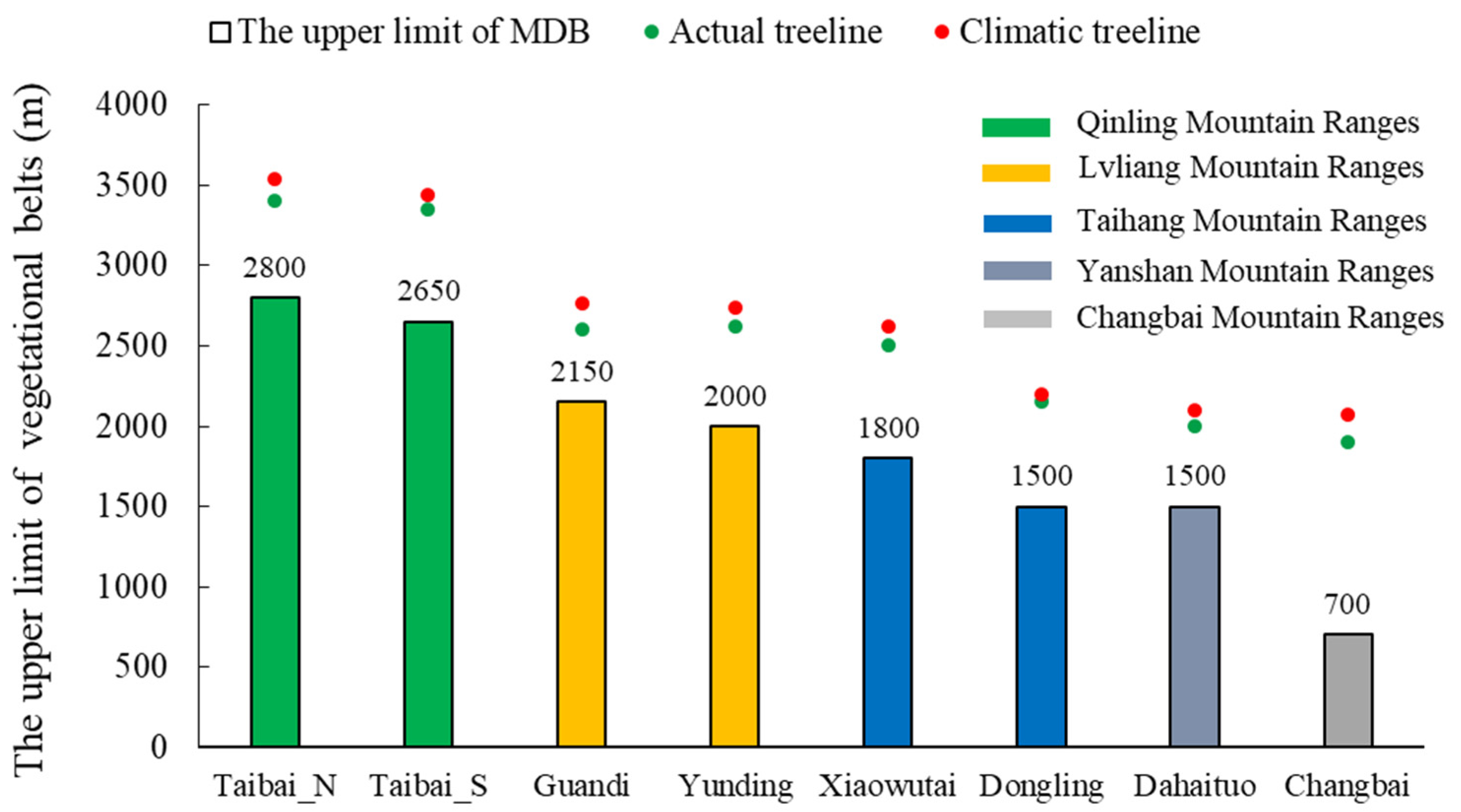 Forests 12 01225 g002 550