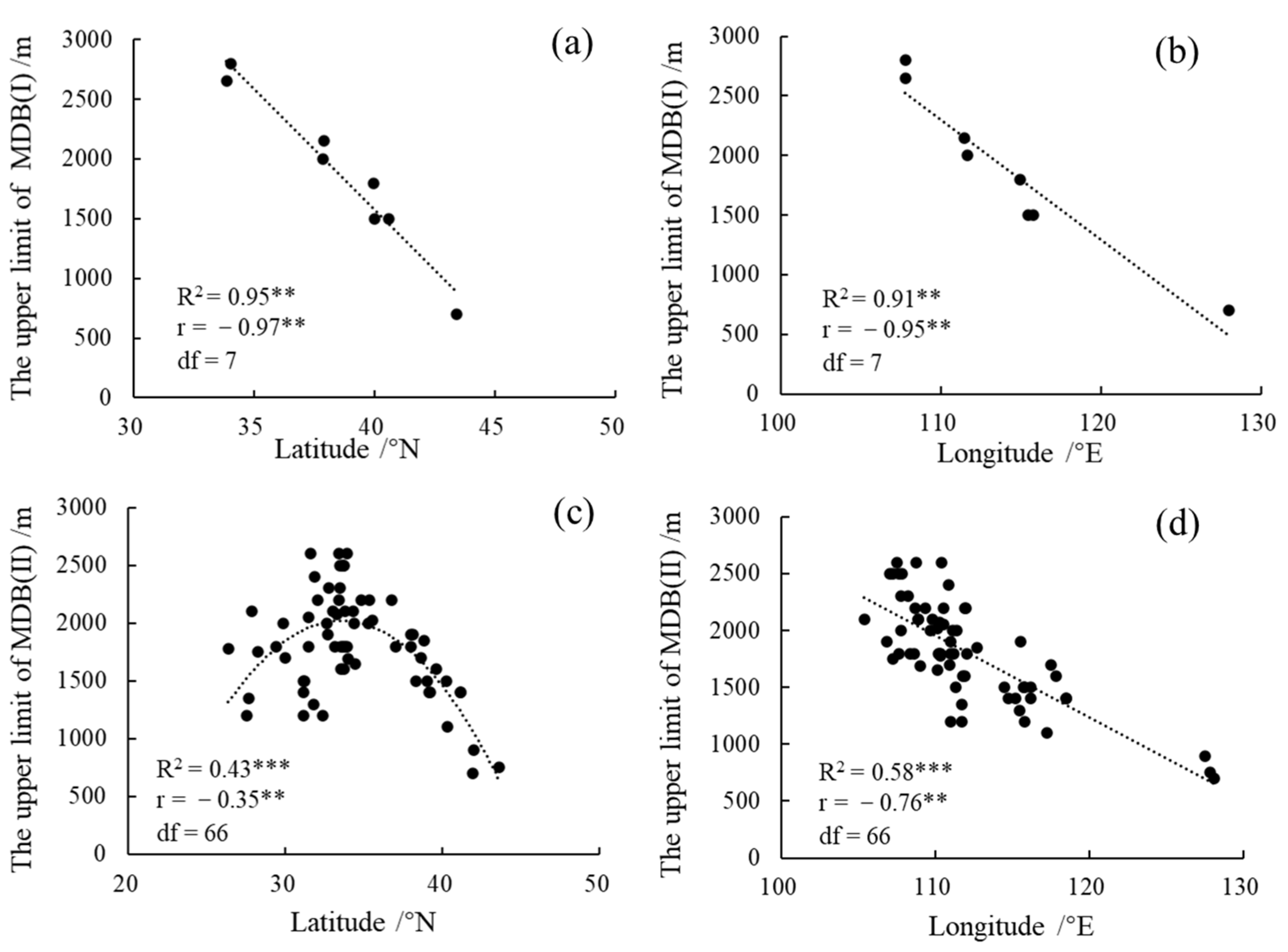 Forests 12 01225 g003 550
