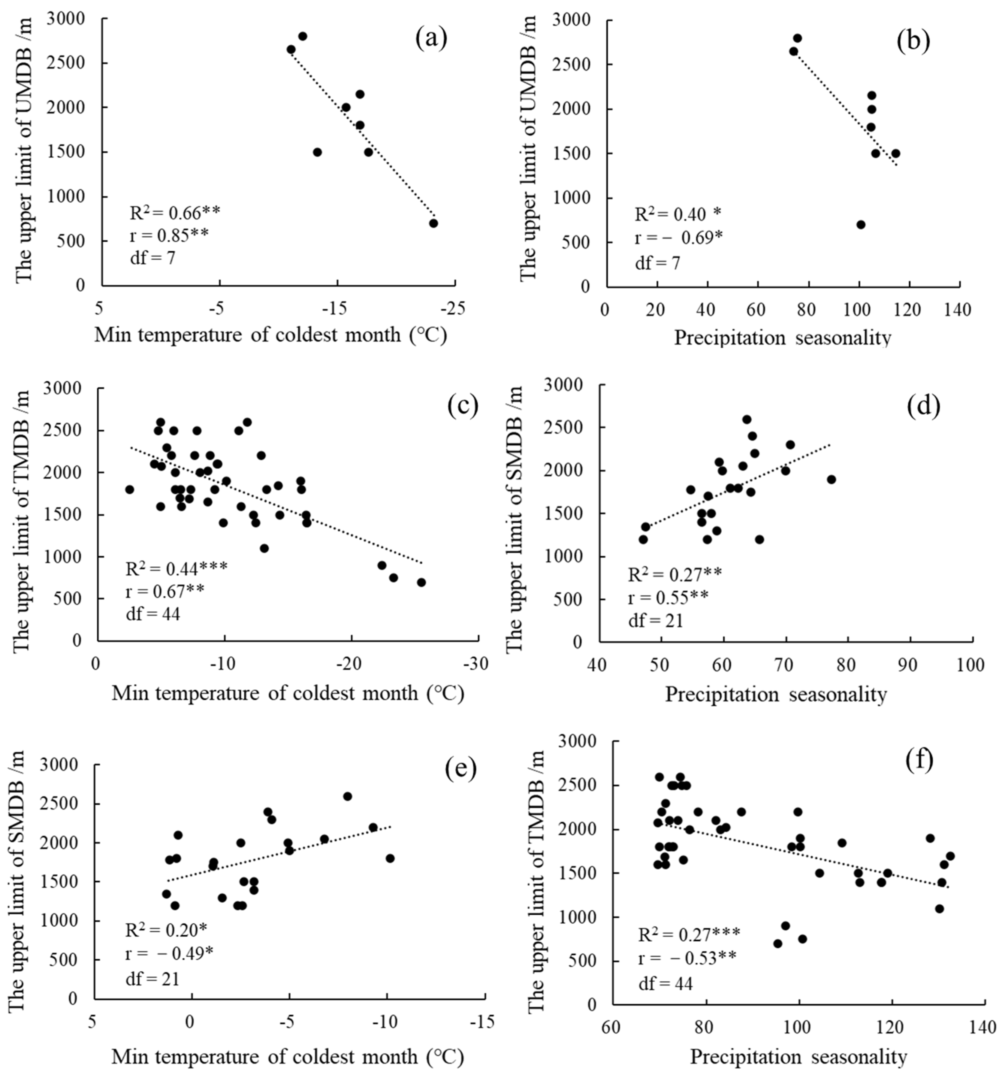 Forests 12 01225 g005 550