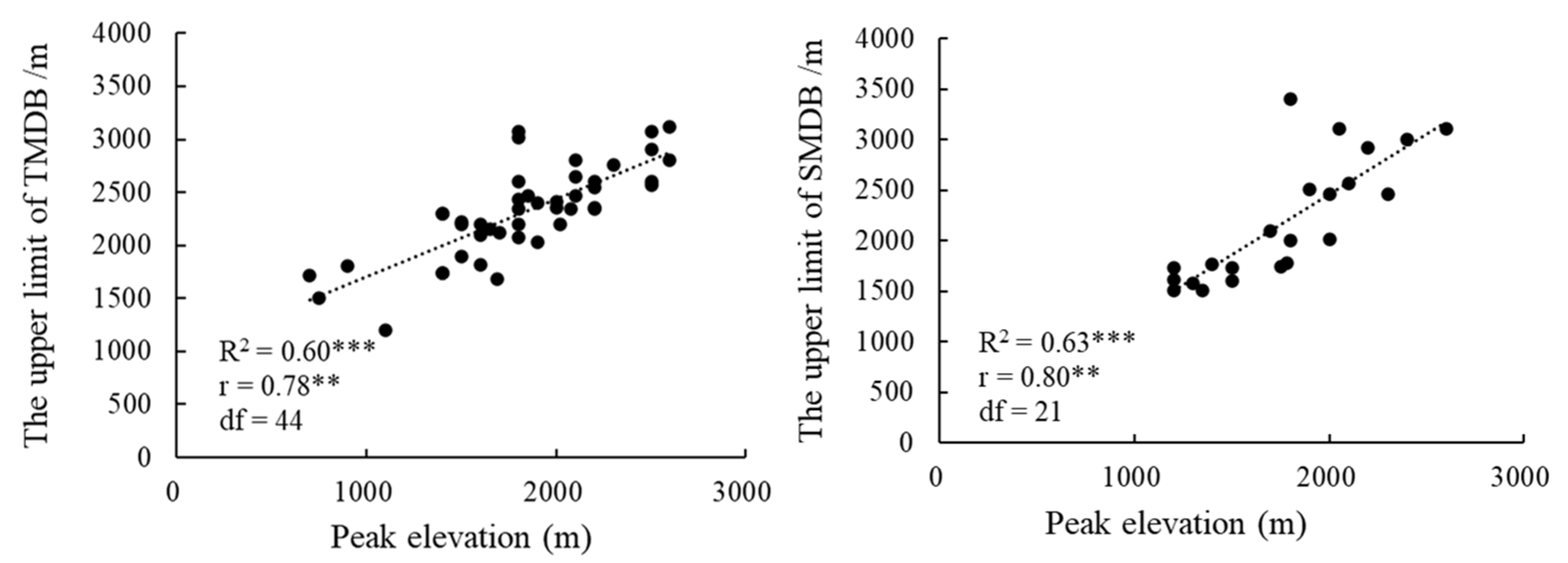 Forests 12 01225 g006 550