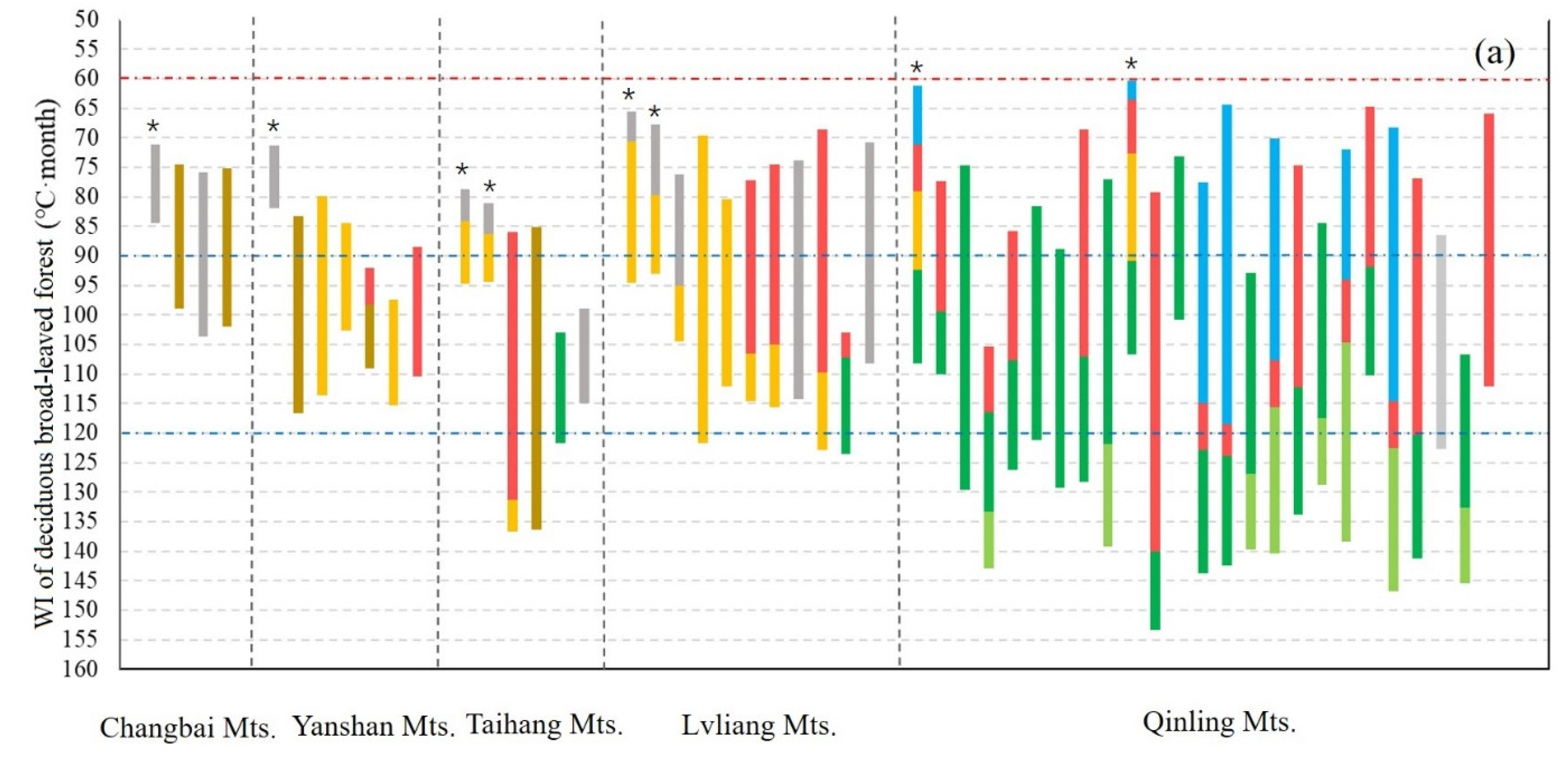 Forests 12 01225 g008a 550