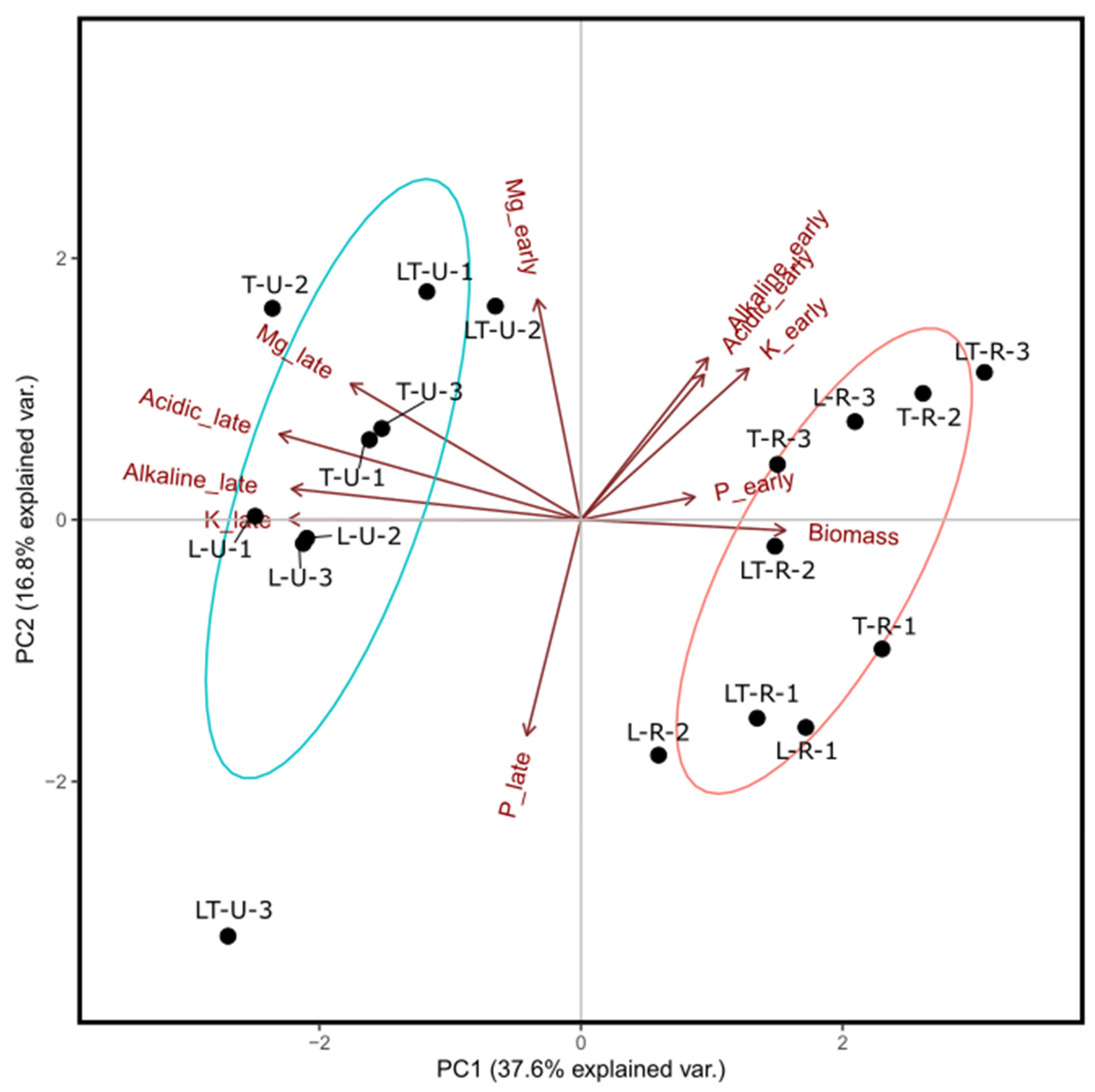 Forests 12 01226 g003