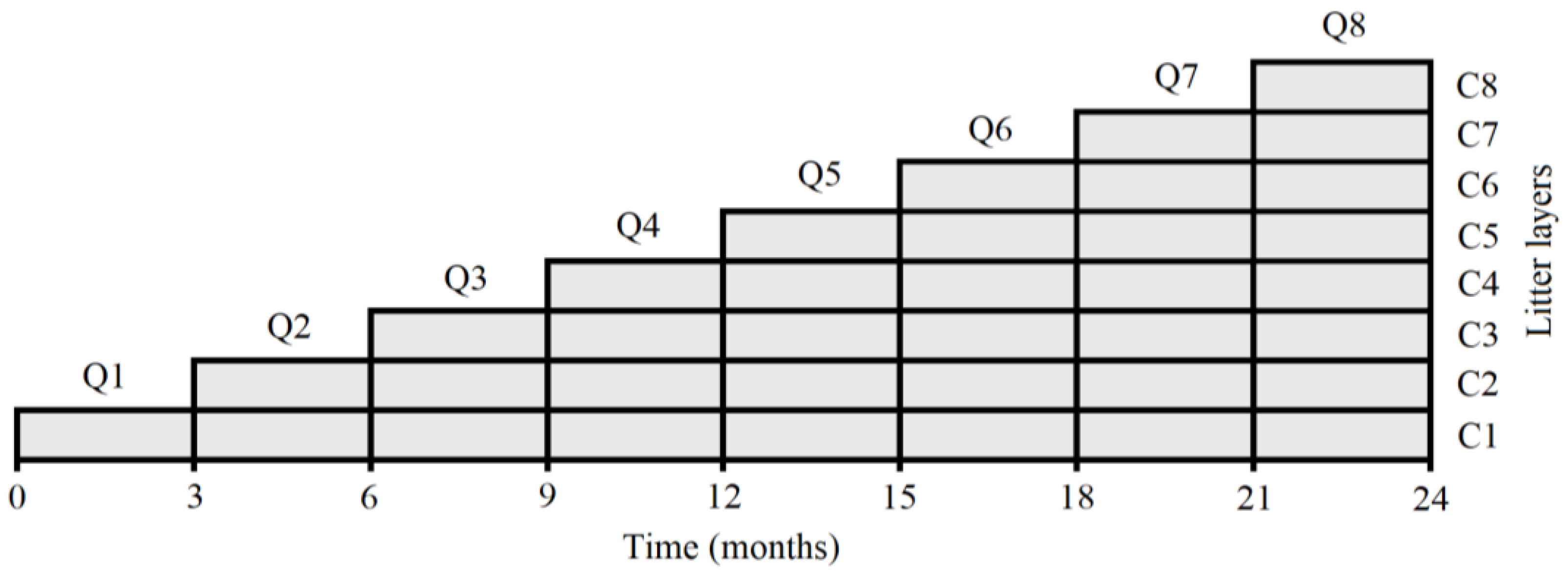 Forests 12 01227 g001