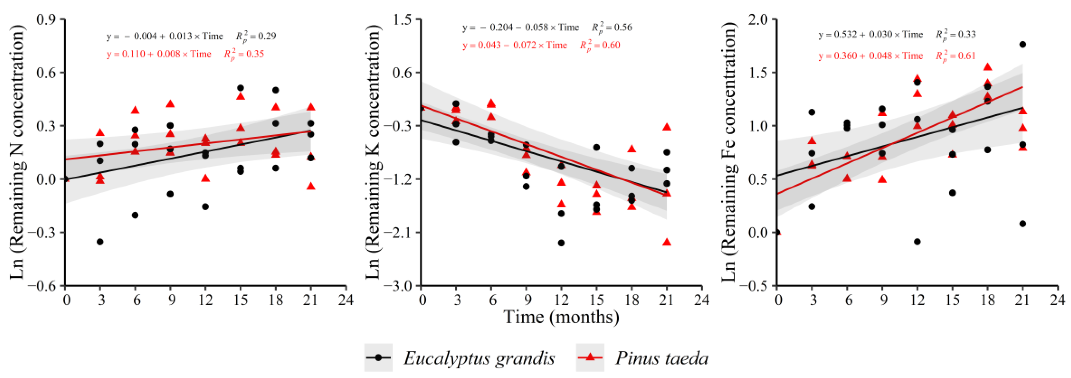 Forests 12 01227 g002