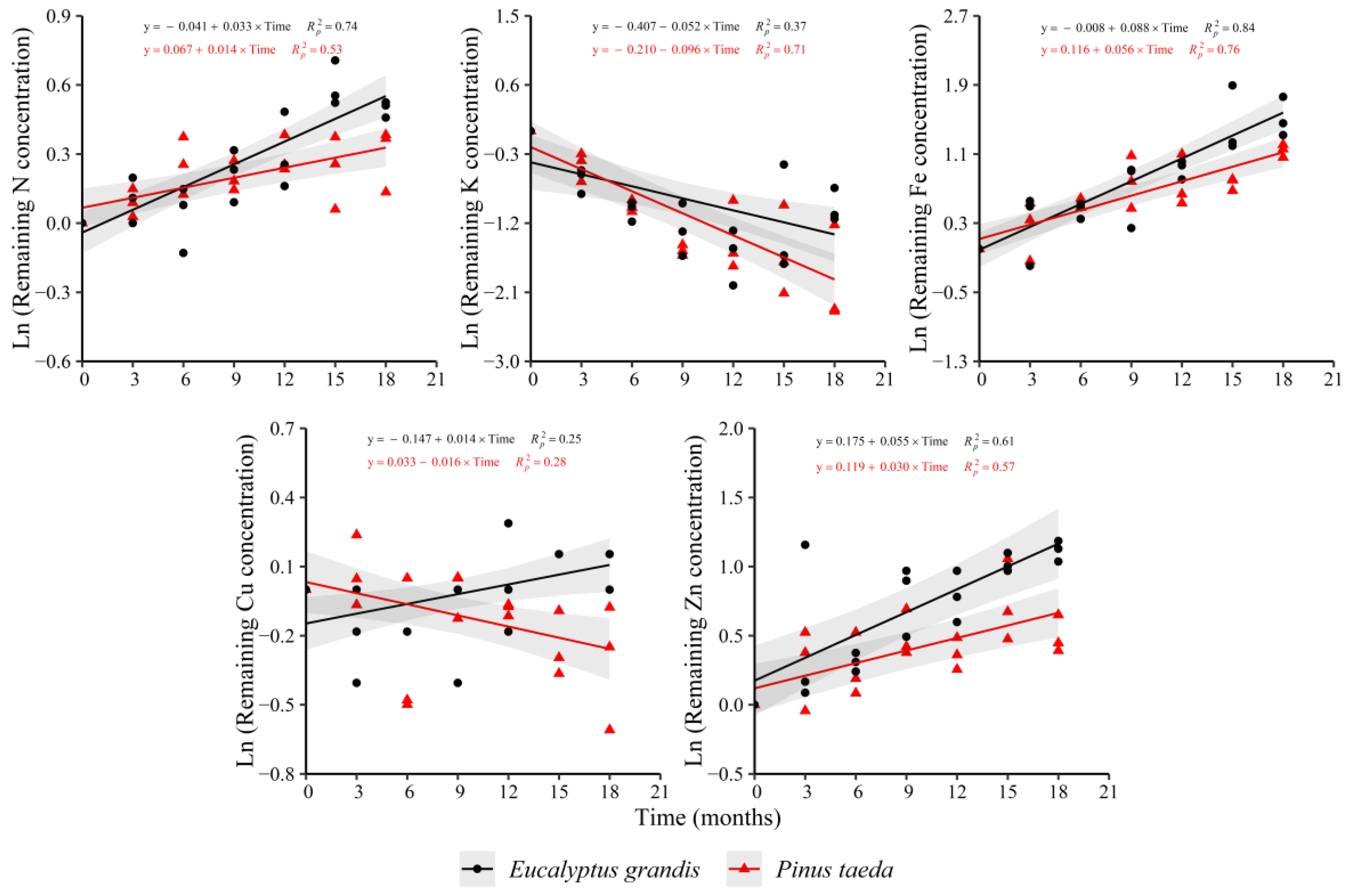 Forests 12 01227 g003