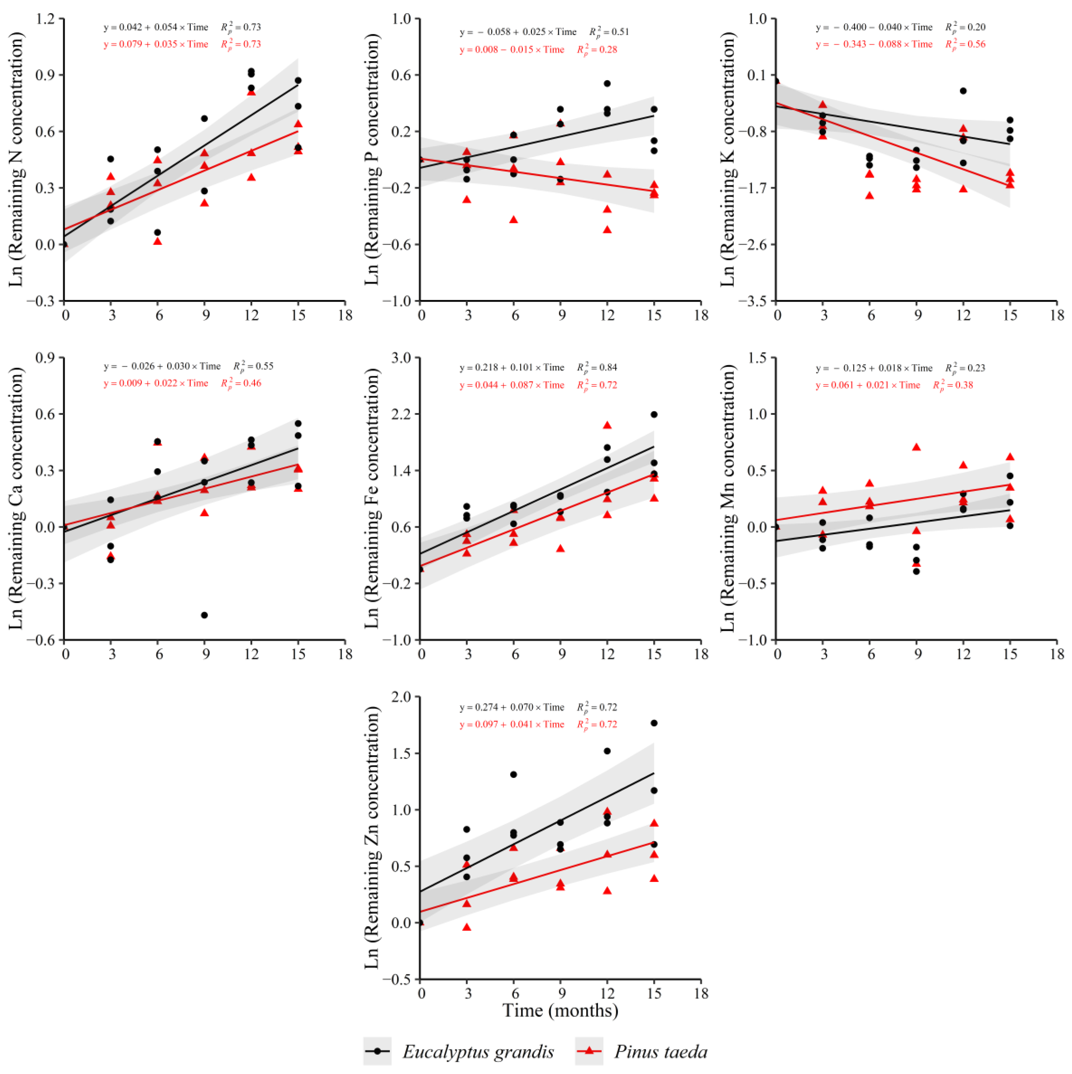 Forests 12 01227 g004
