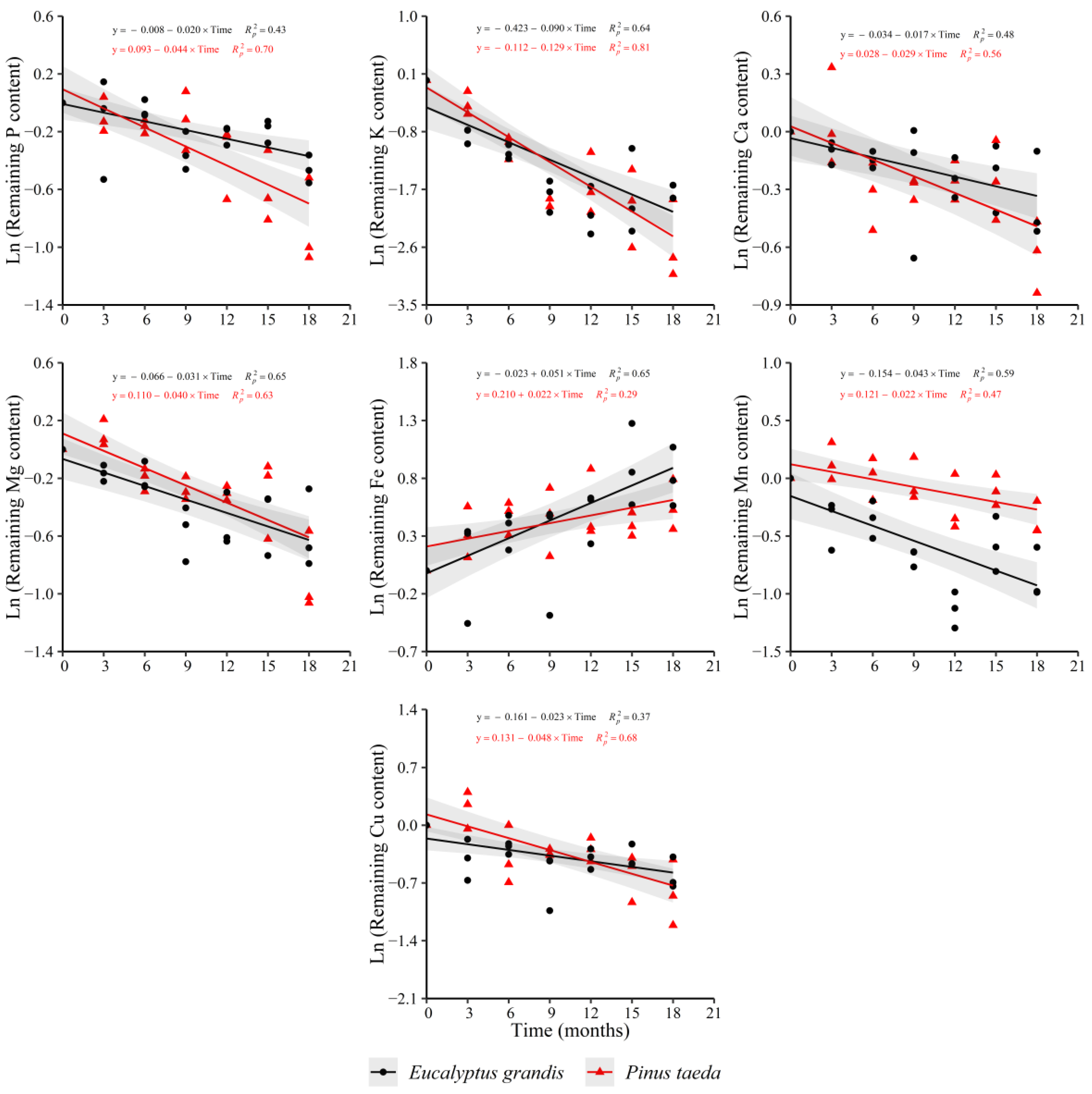 Forests 12 01227 g006