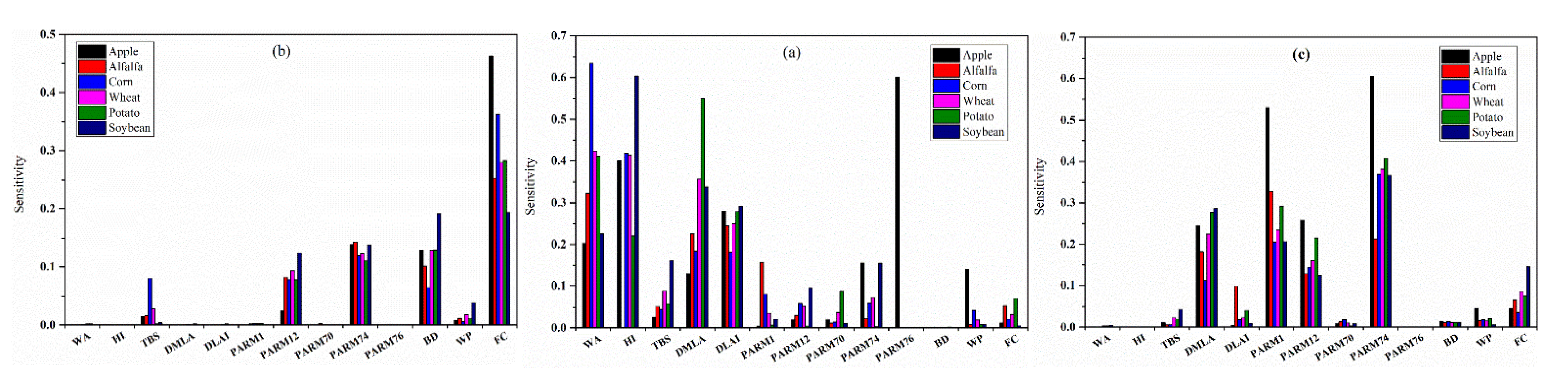 Forests 12 01228 g003 550
