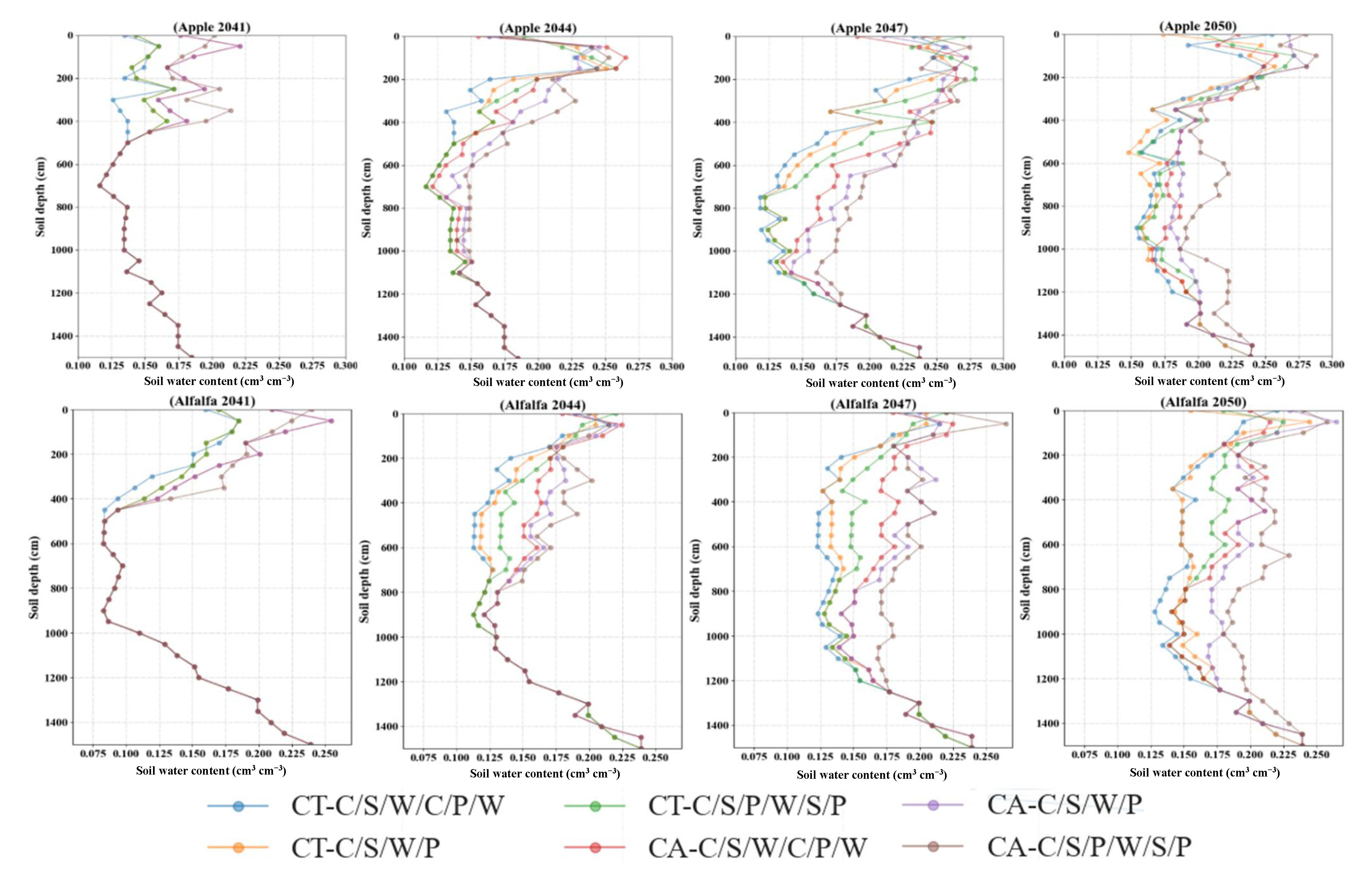 Forests 12 01228 g008 550