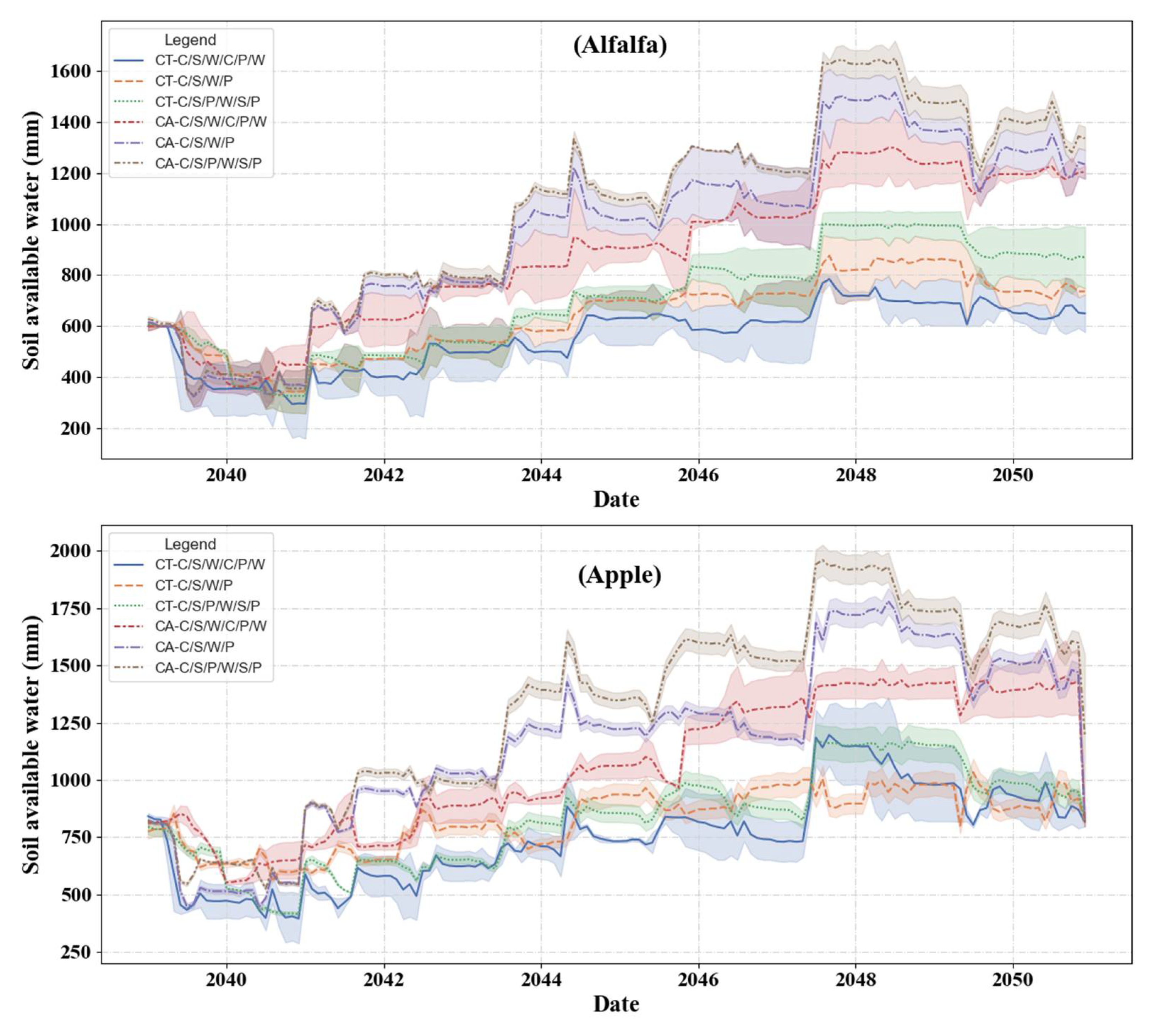 Forests 12 01228 g009 550