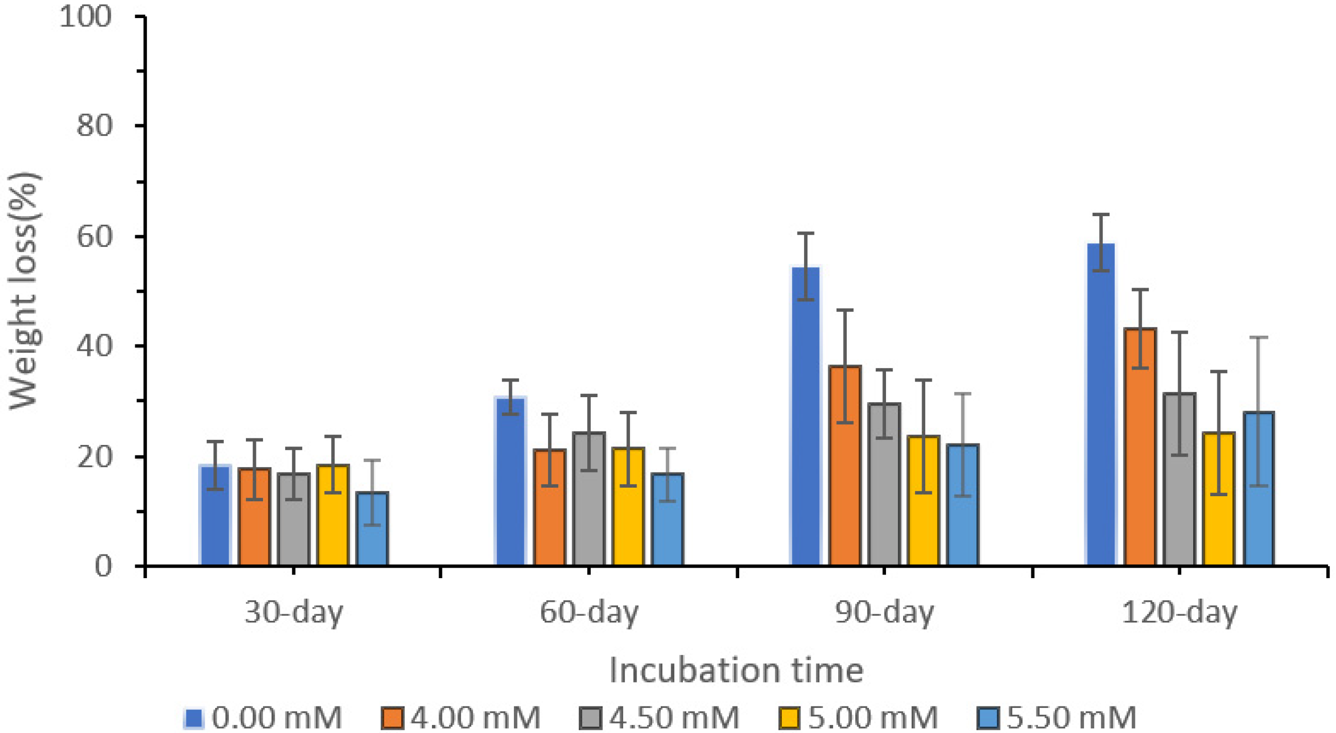 Forests 12 01231 g005 550