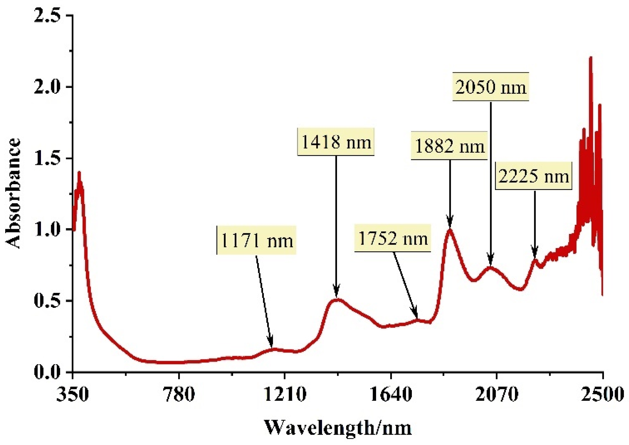 Forests 12 01233 g003