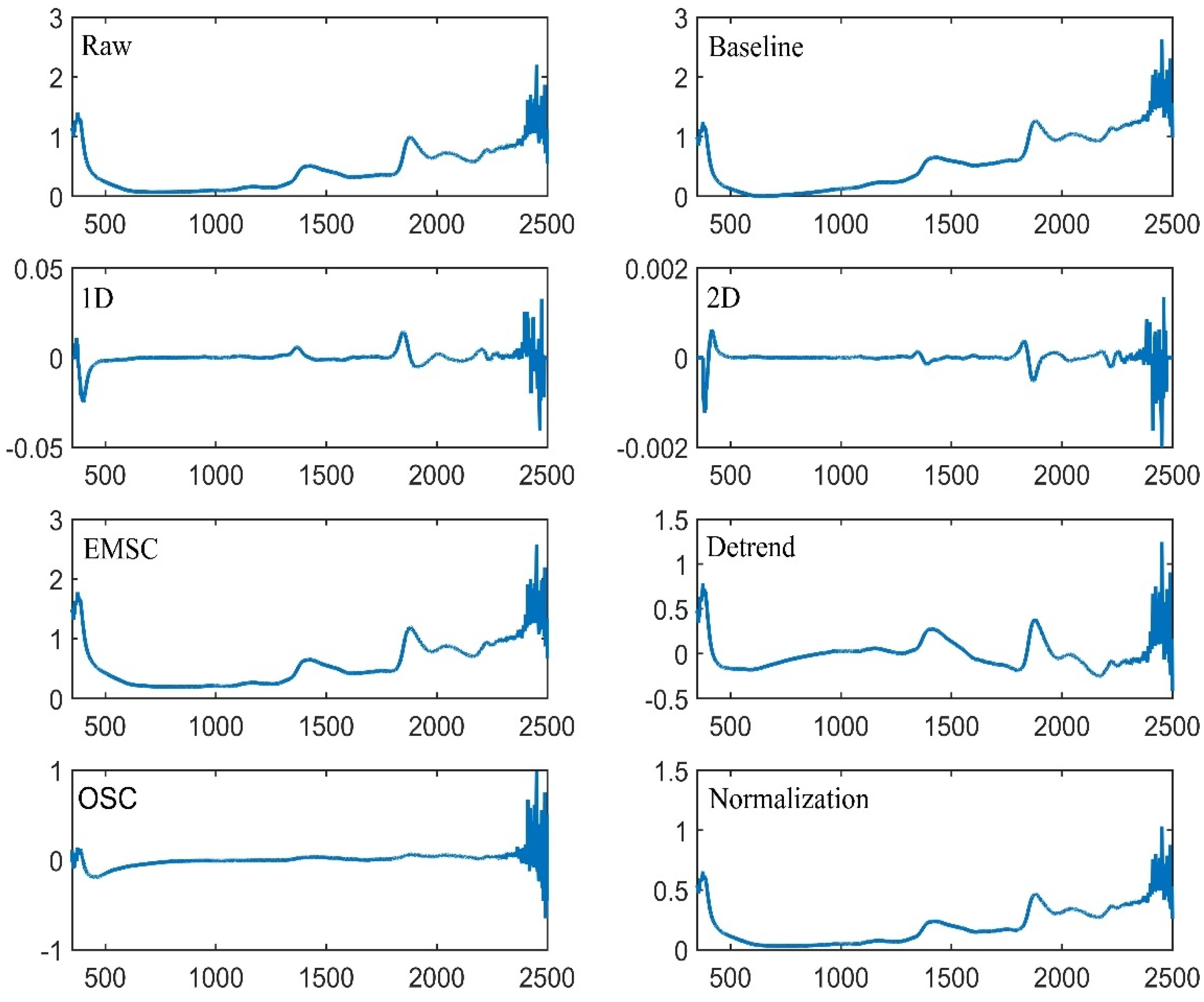 Forests 12 01233 g005