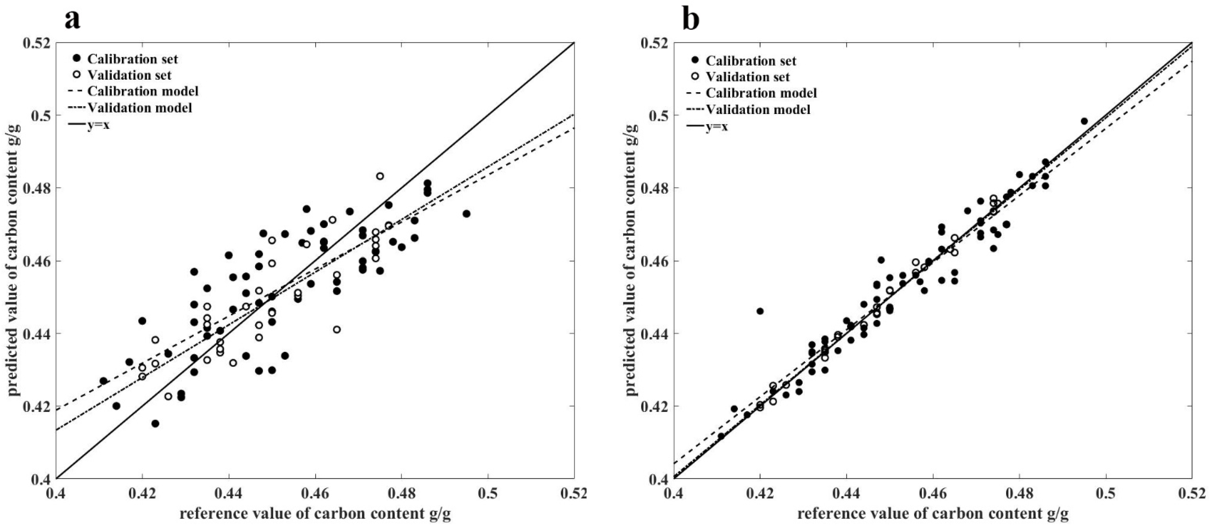 Forests 12 01233 g006
