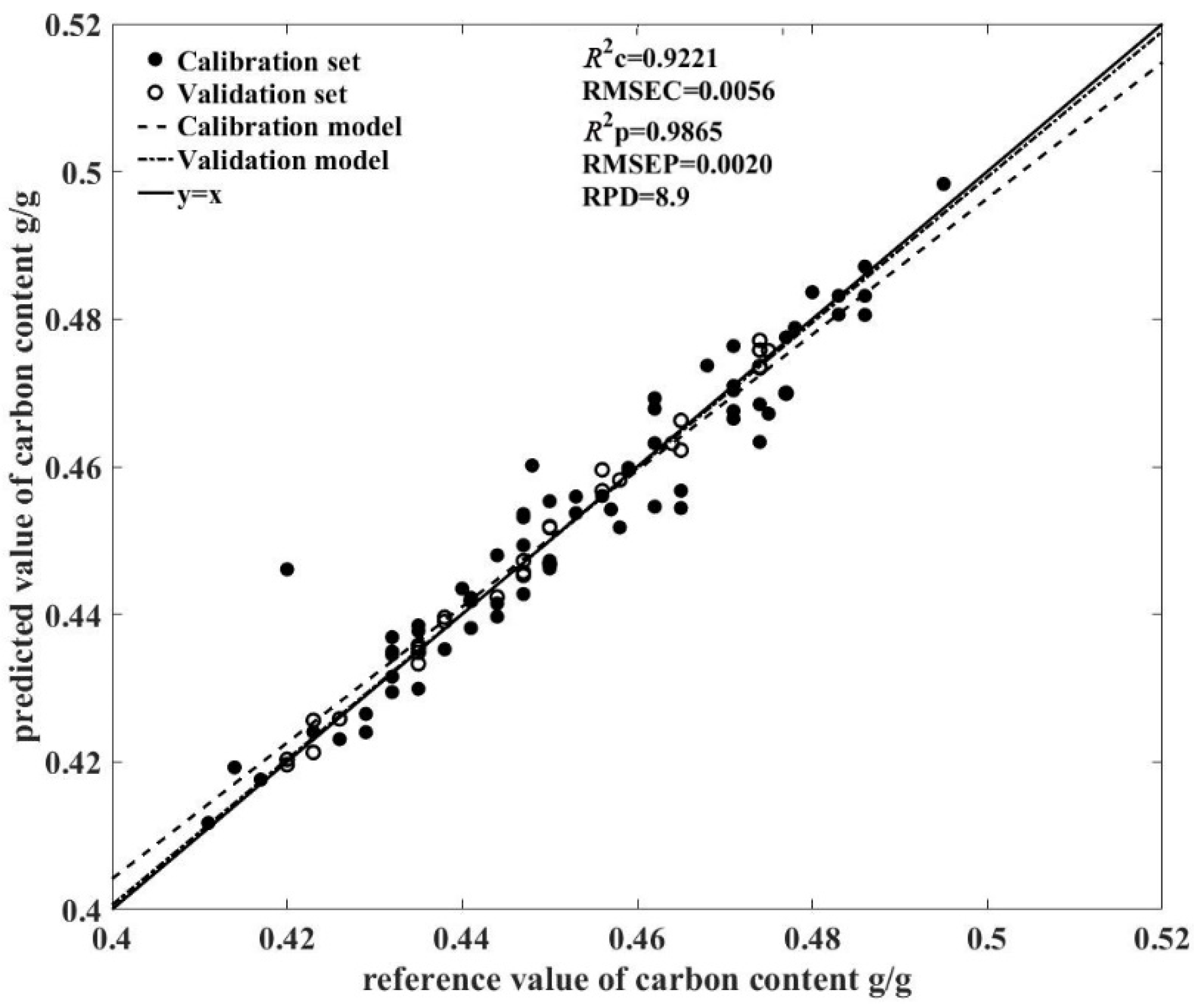 Forests 12 01233 g007