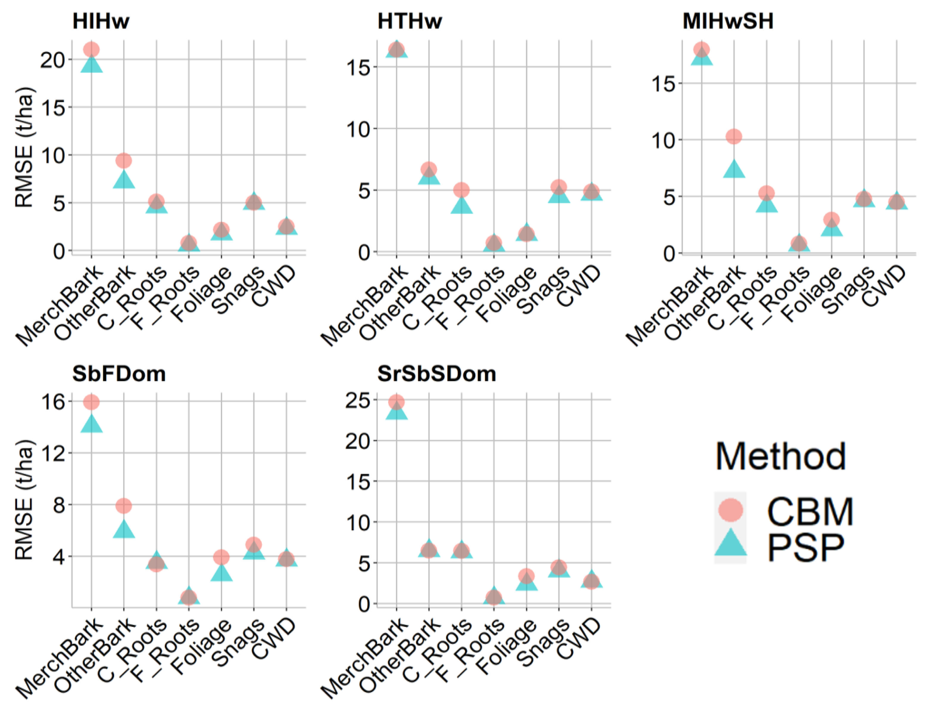 Forests 12 01235 g006