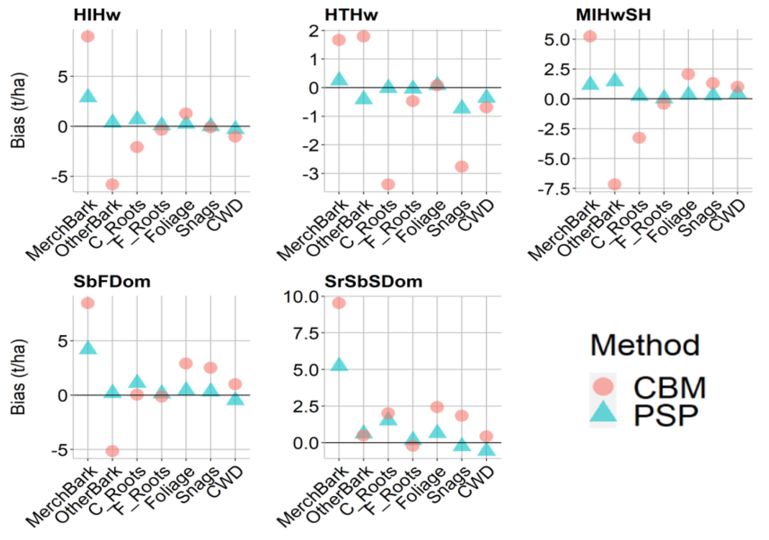 Forests 12 01235 g008