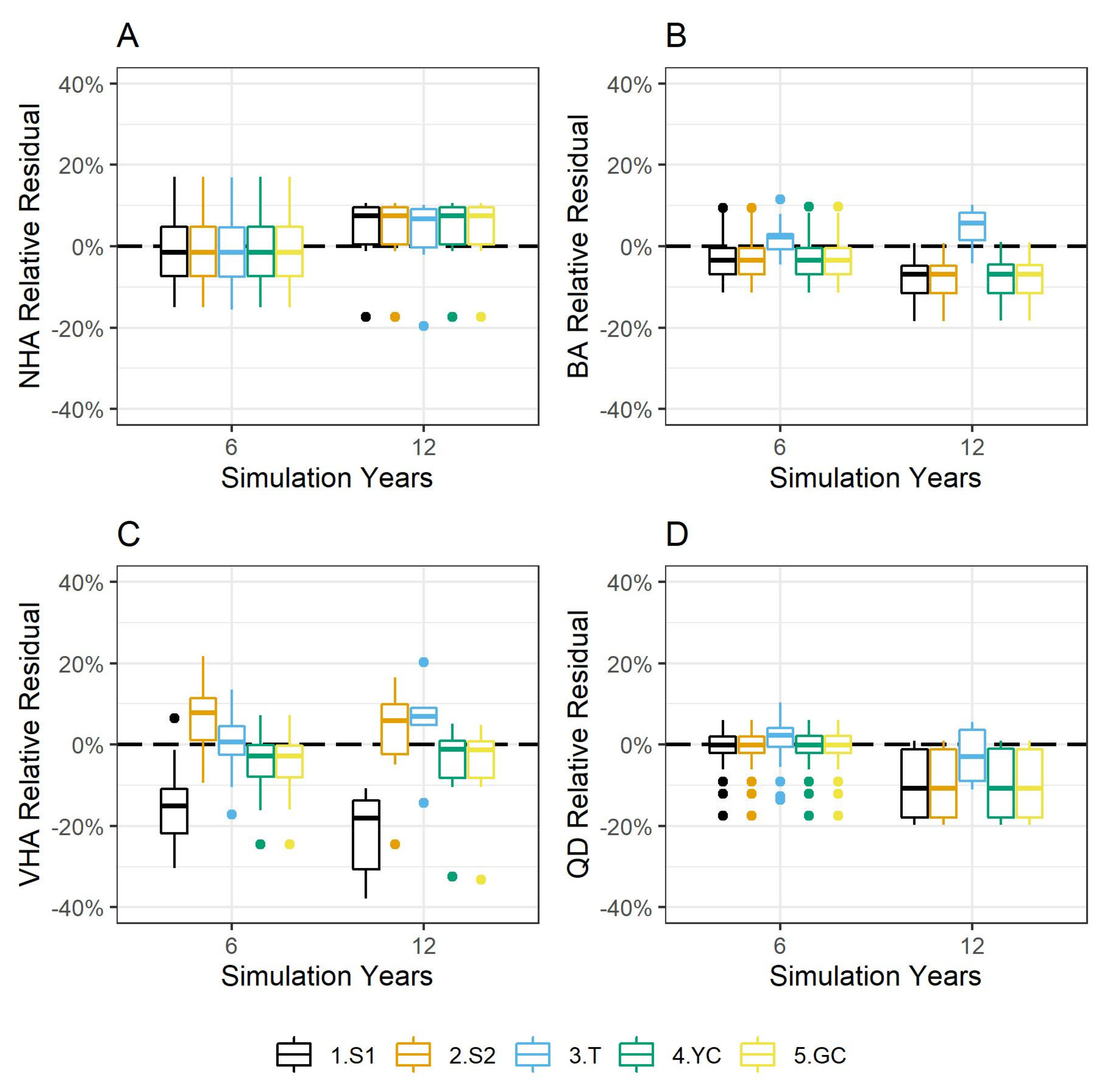 Forests 12 01236 g002