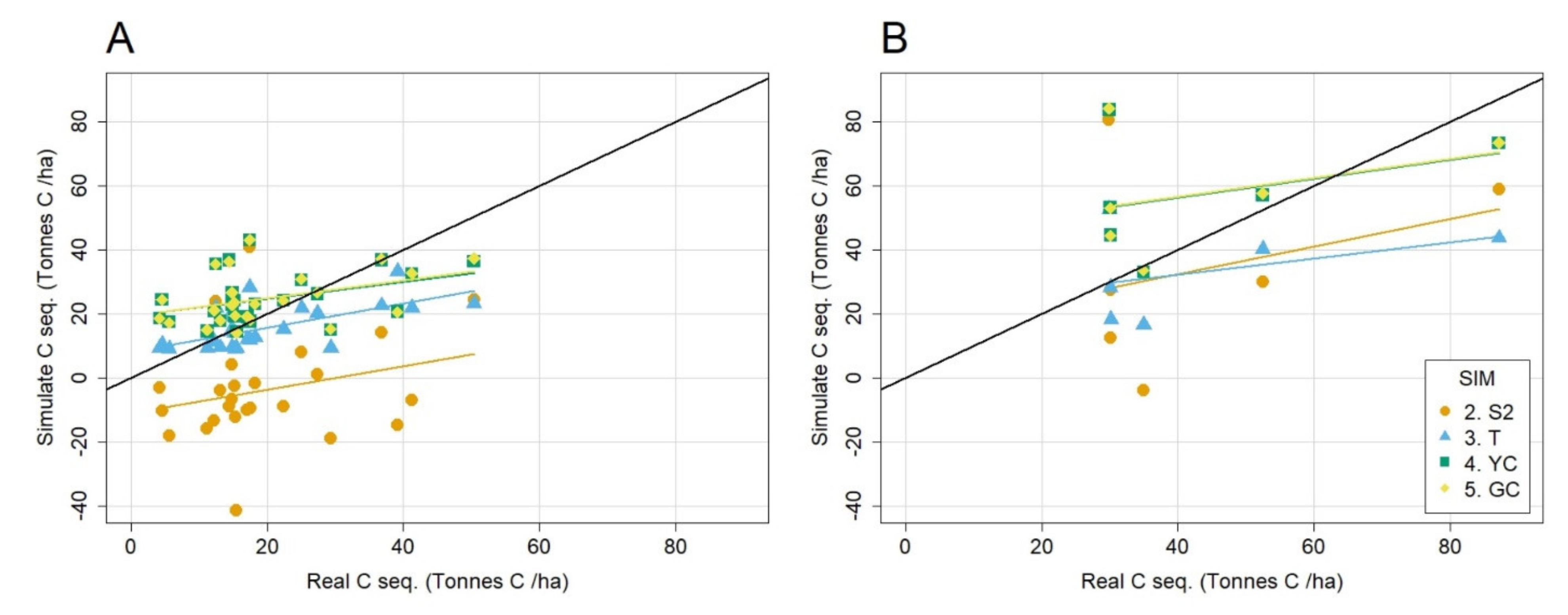 Forests 12 01236 g004