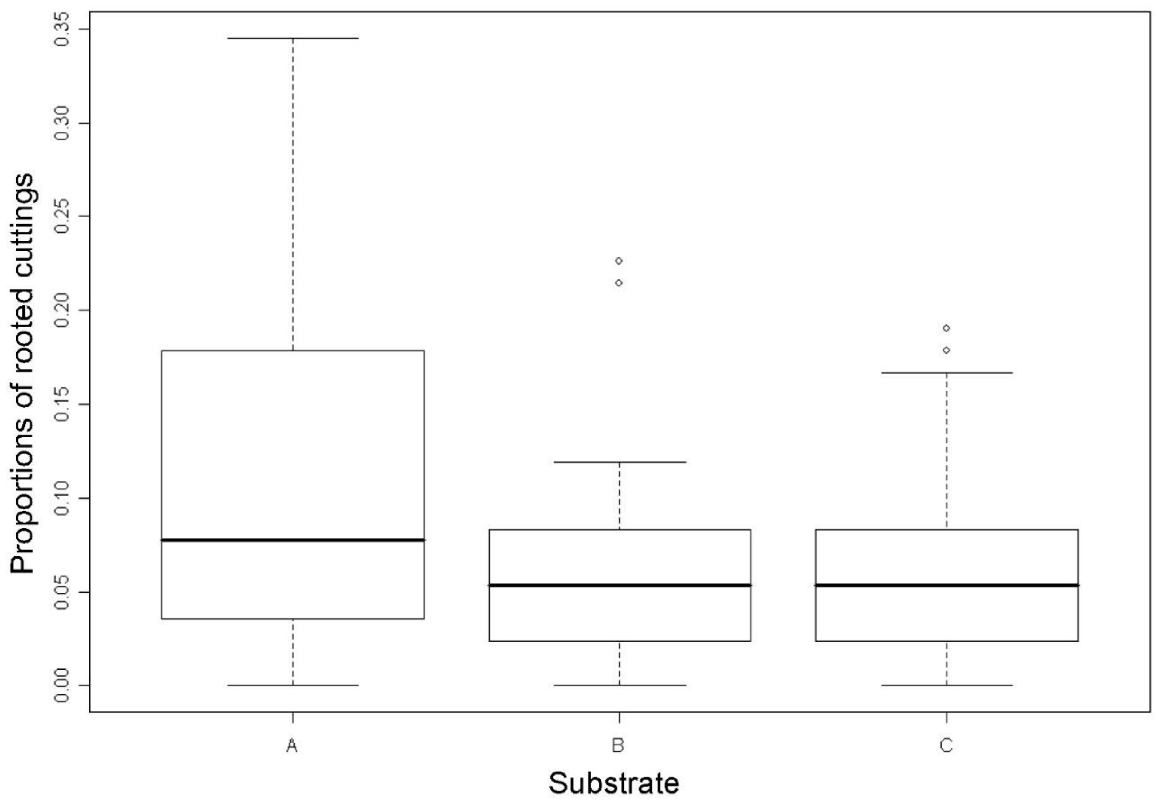 Forests 12 01238 g001 Forests 12 01238 g001