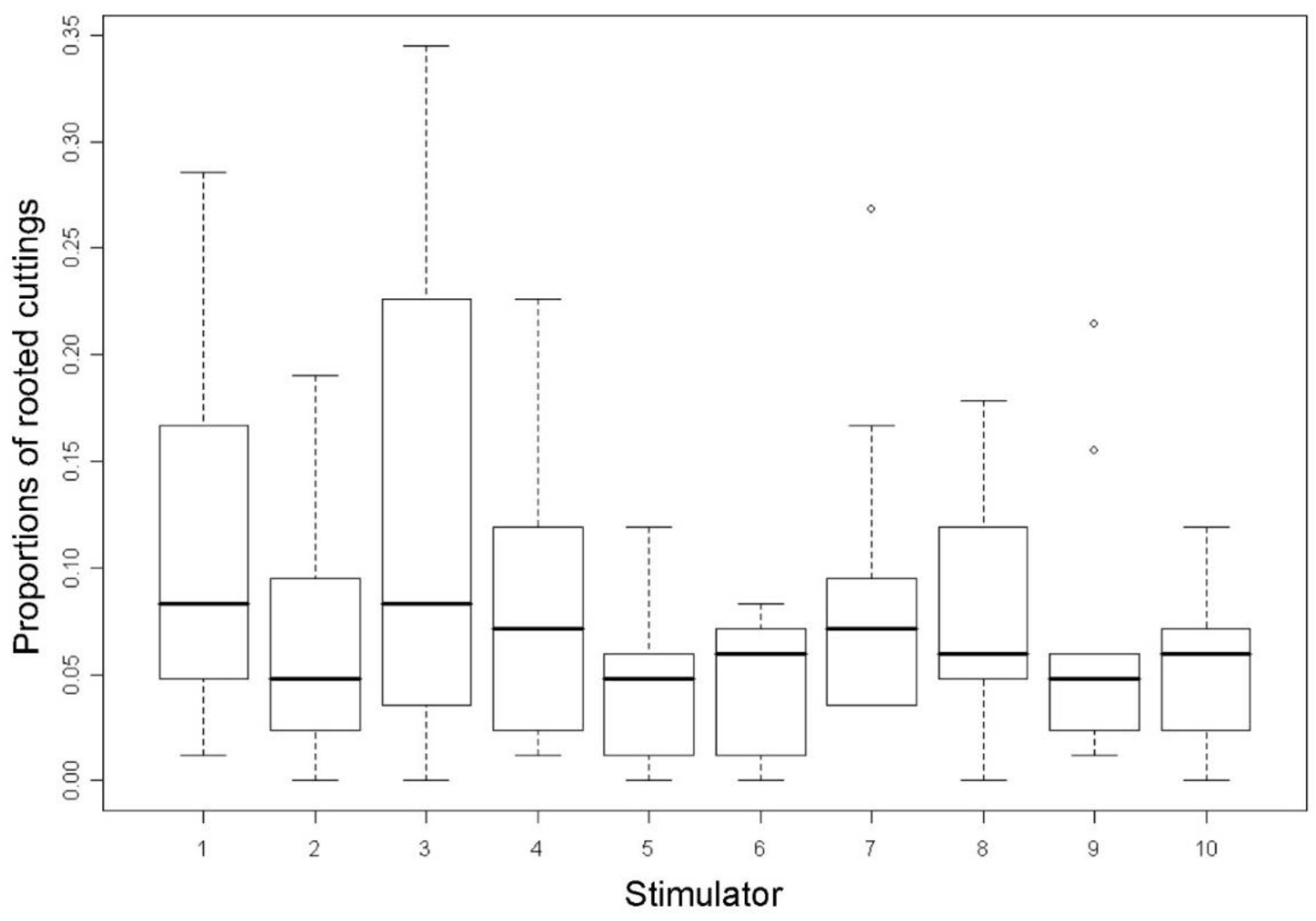 Forests 12 01238 g002 Forests 12 01238 g002