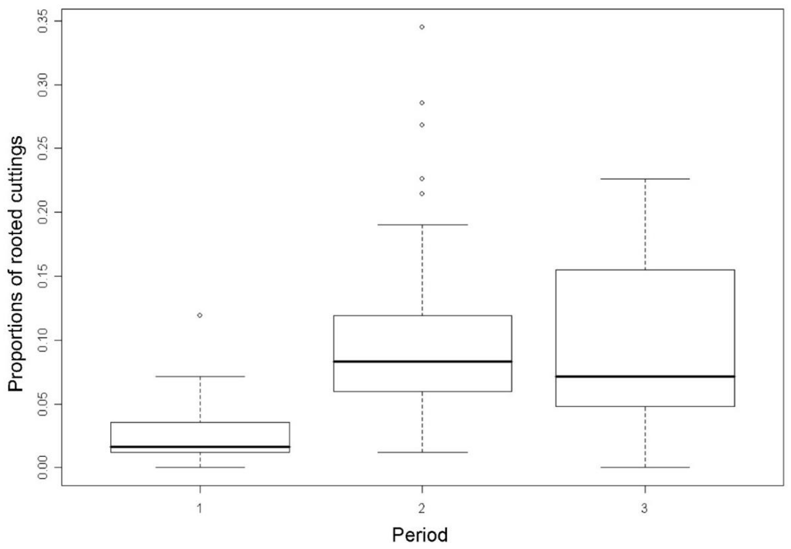 Forests 12 01238 g003 Forests 12 01238 g003