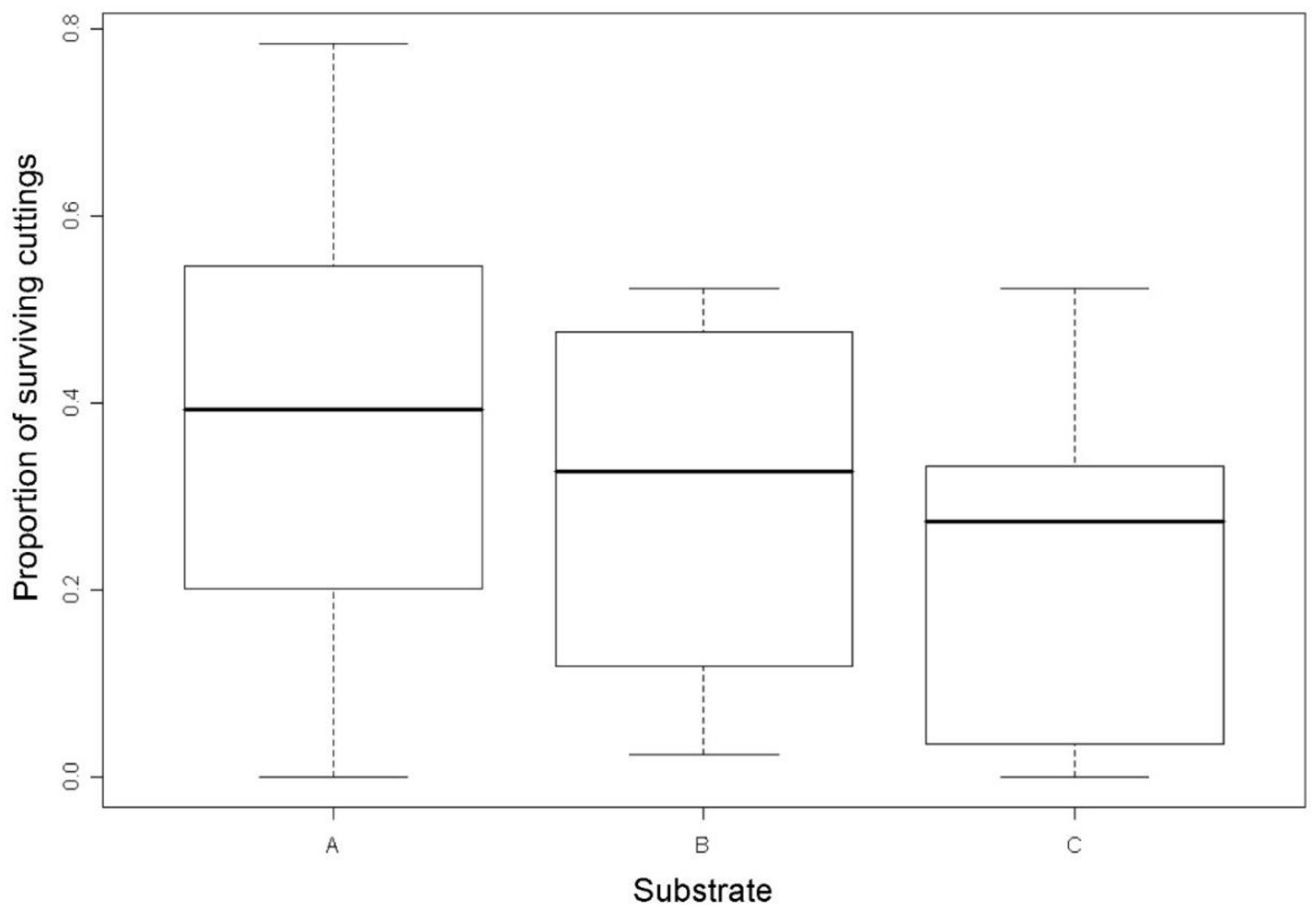Forests 12 01238 g004 Forests 12 01238 g004