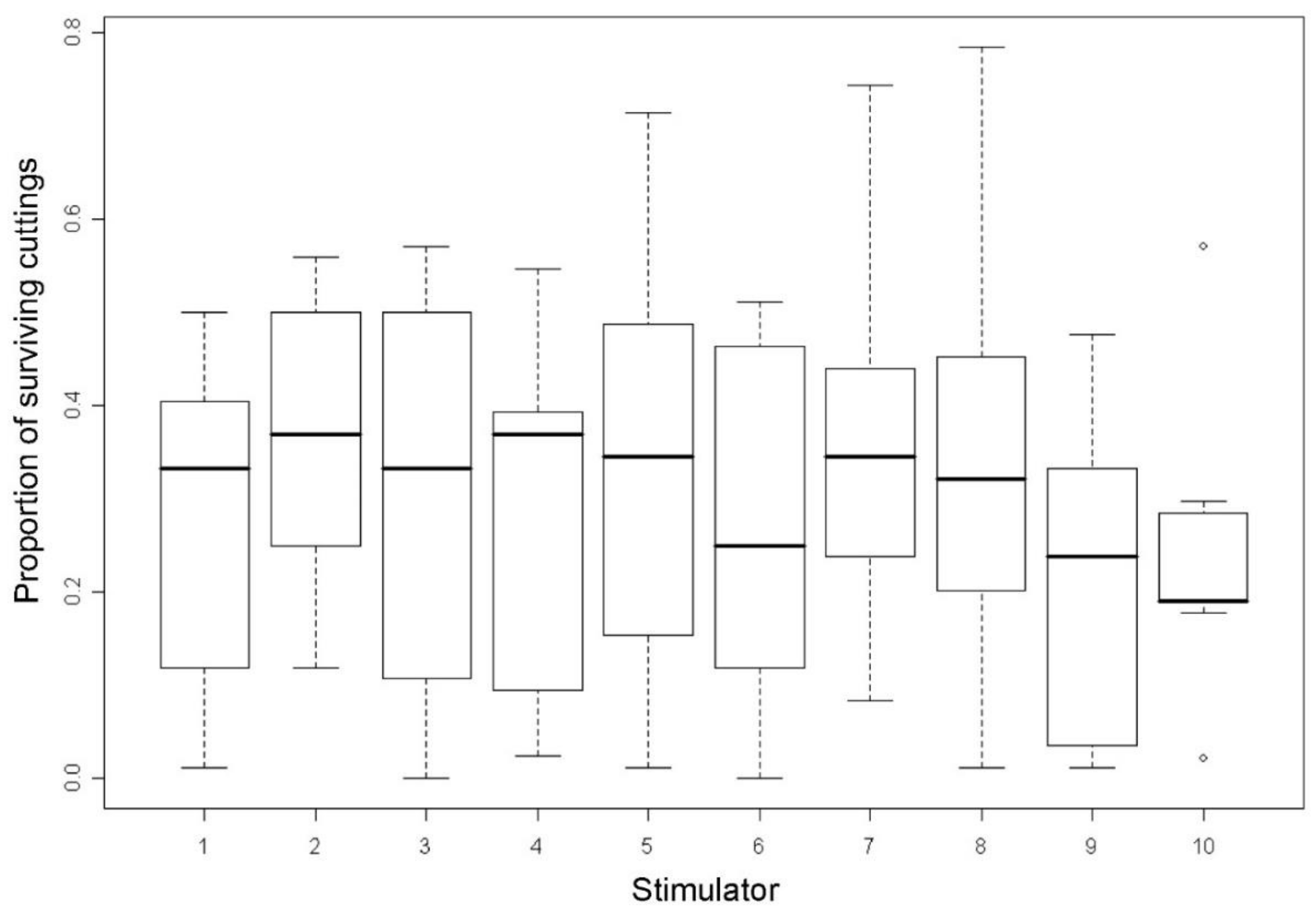 Forests 12 01238 g005 Forests 12 01238 g005