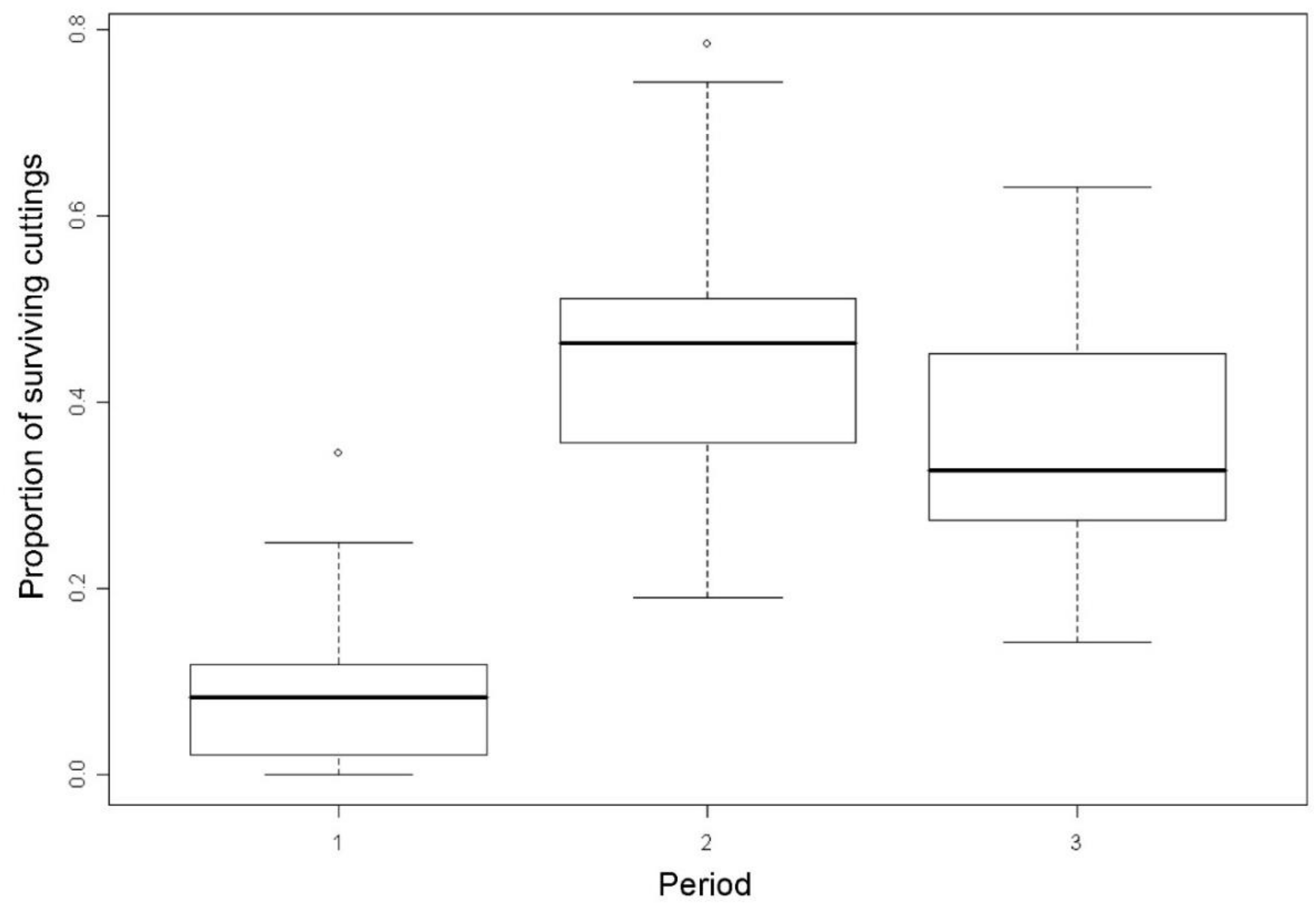Forests 12 01238 g006 Forests 12 01238 g006