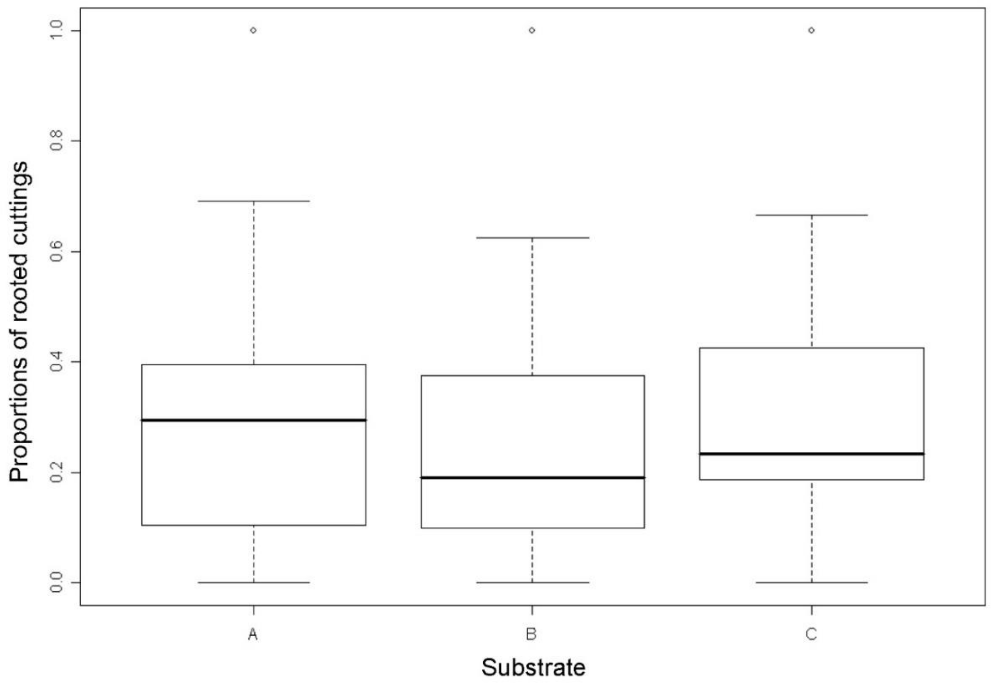 Forests 12 01238 g007 Forests 12 01238 g007